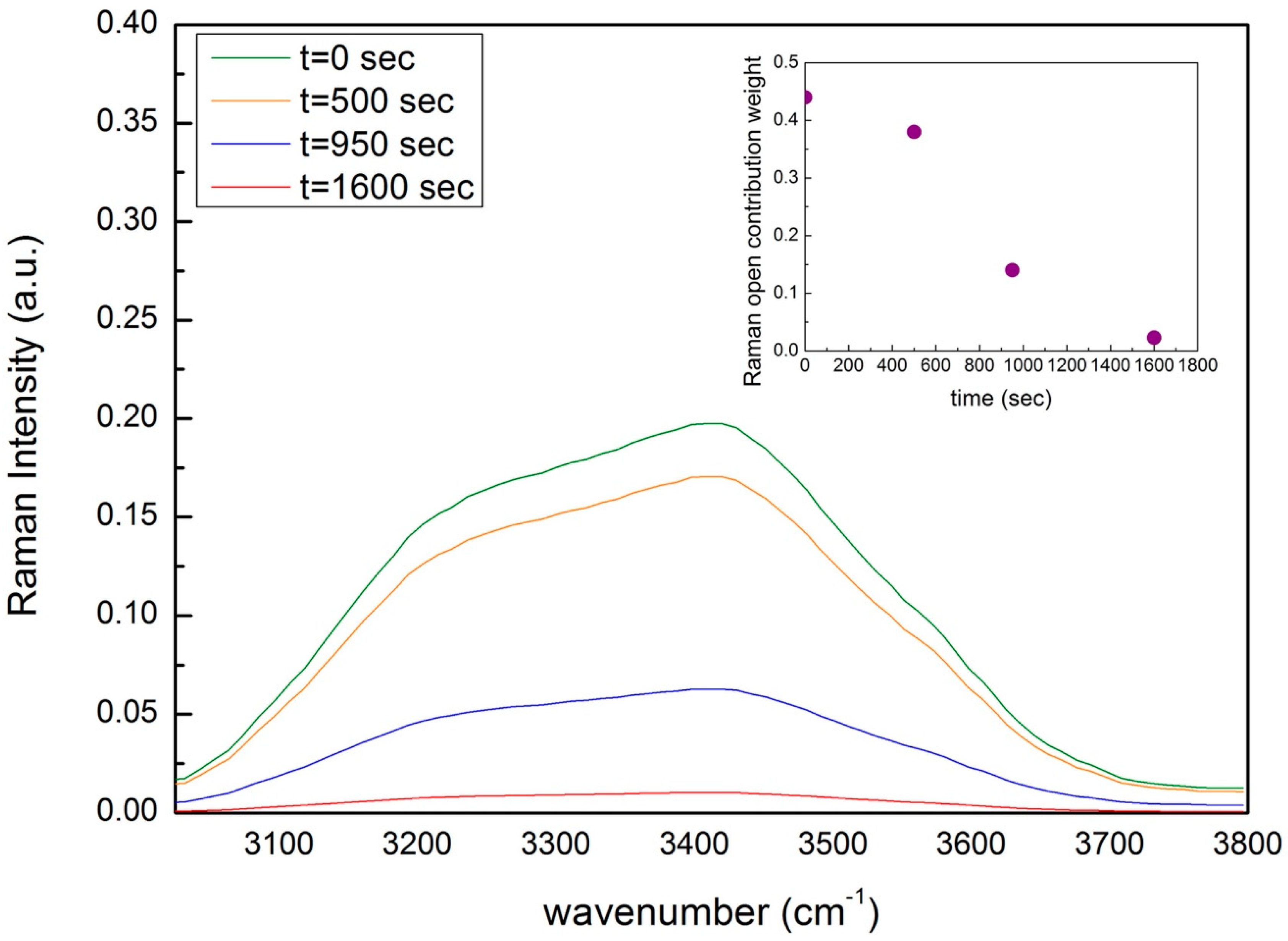 Materials 13 01100 g009