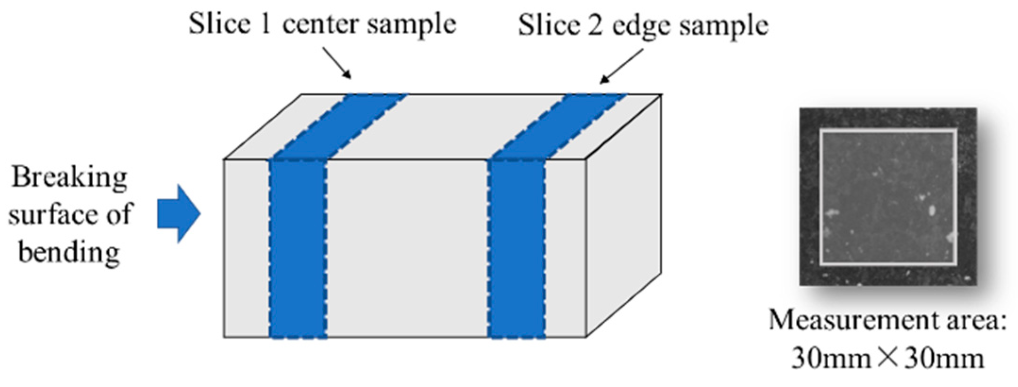 Materials 13 01101 g003