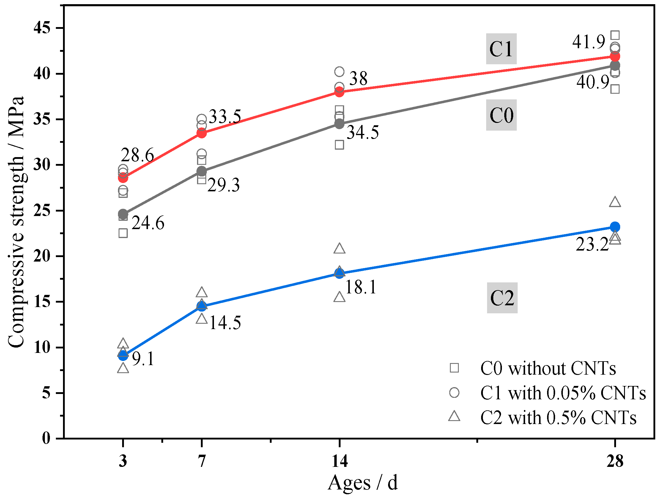 Materials 13 01101 g005