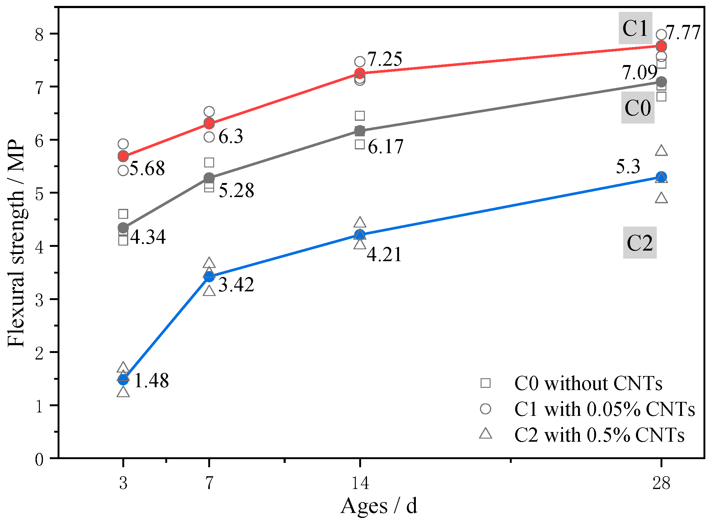 Materials 13 01101 g006