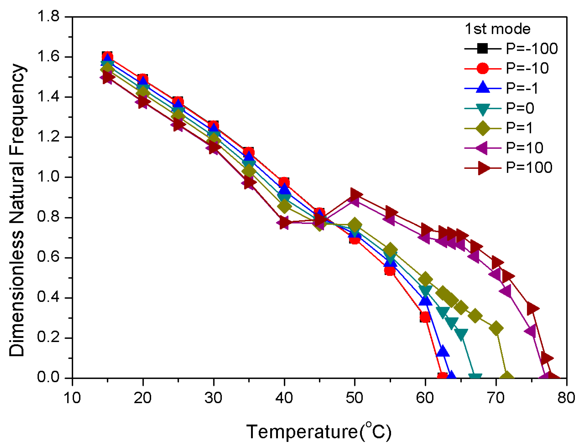 Materials 13 01102 g005