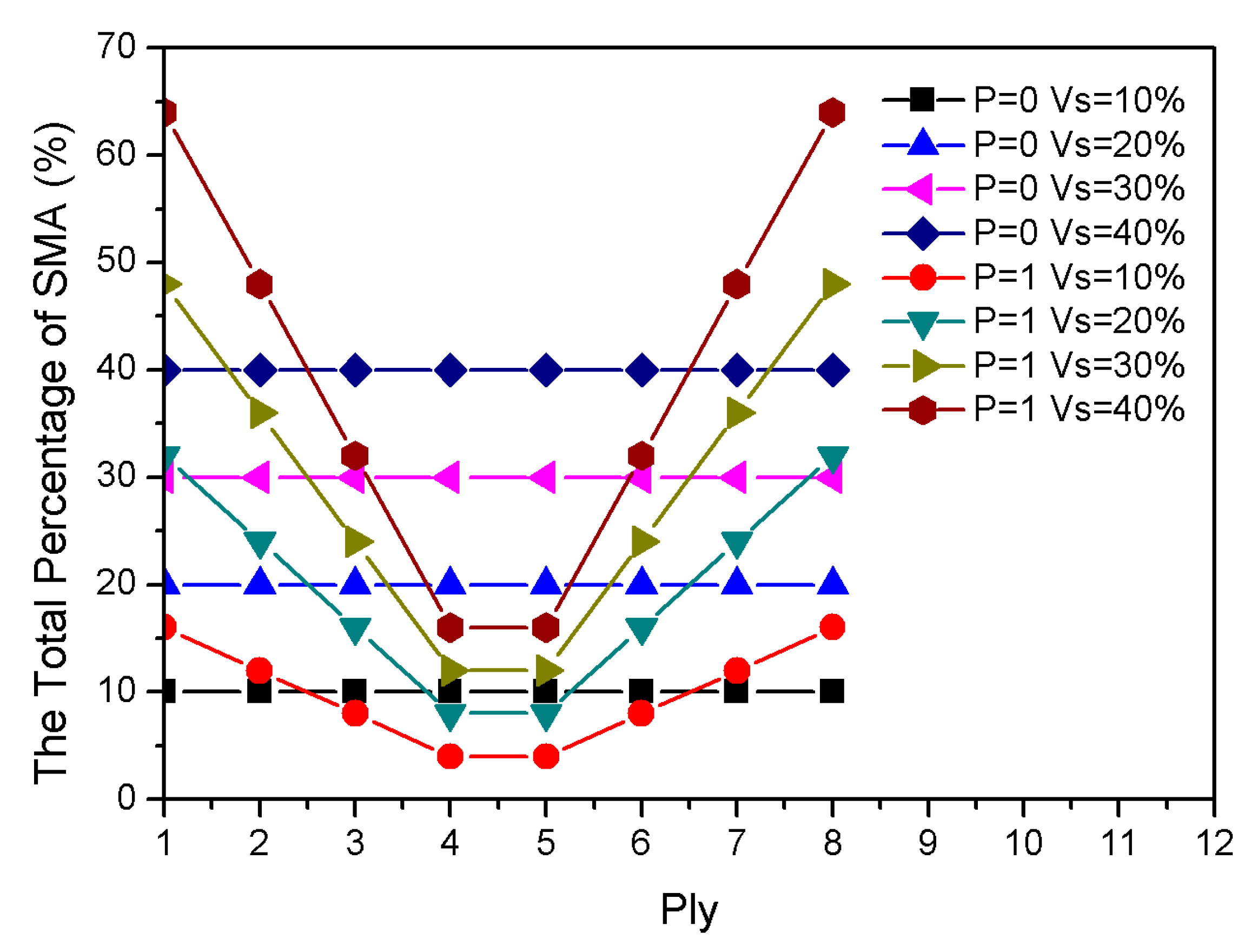 Materials 13 01102 g008