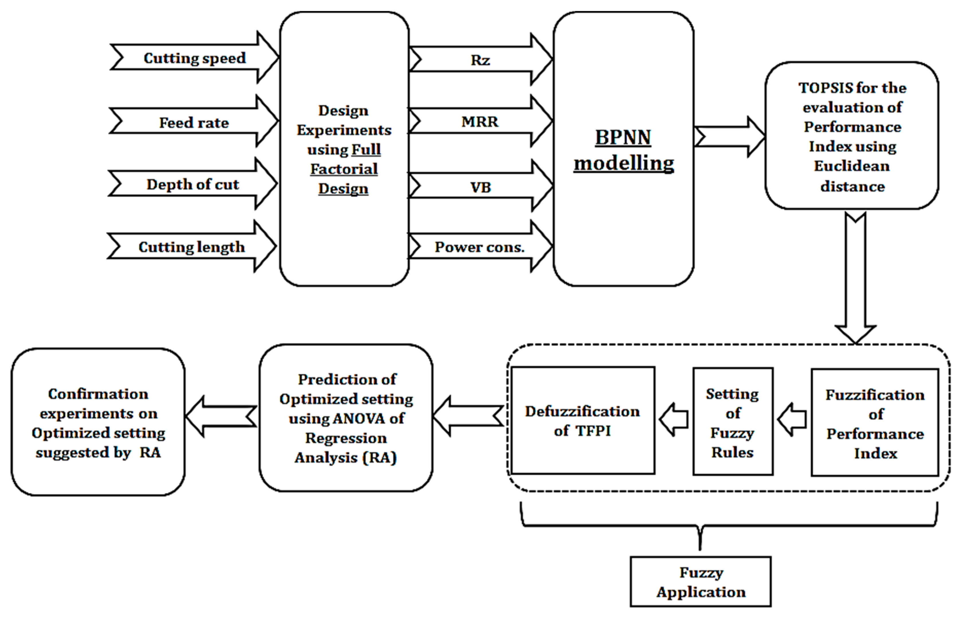 Materials 13 01104 g002
