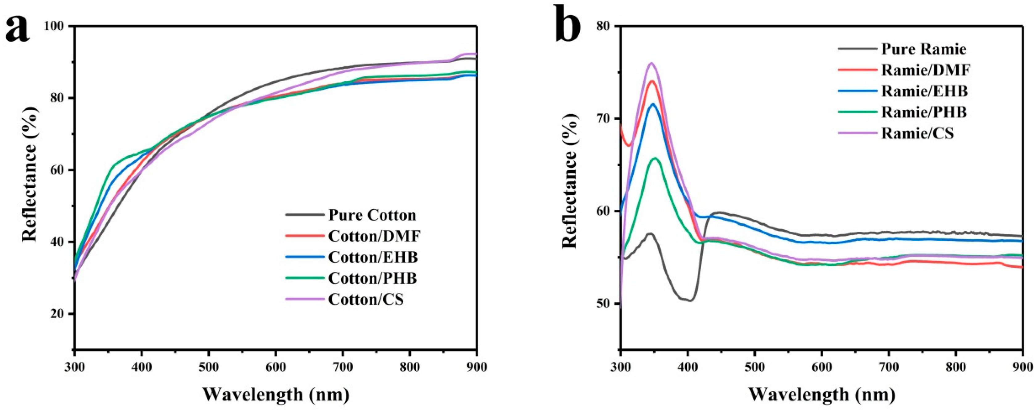Materials 13 01105 g001