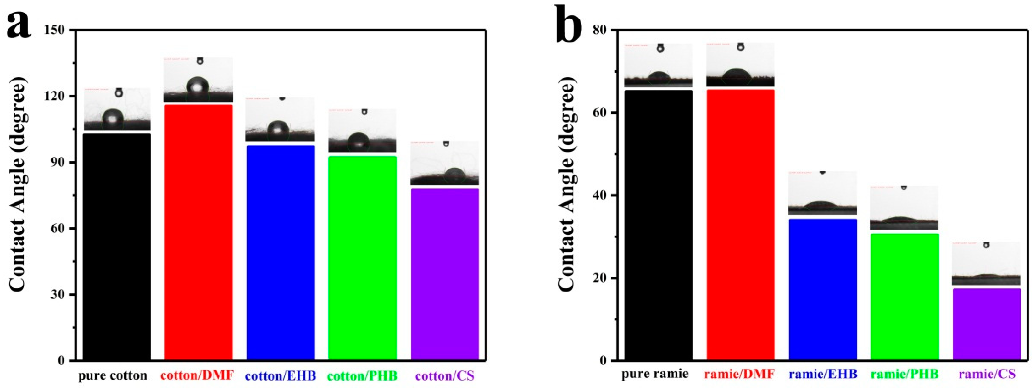 Materials 13 01105 g002