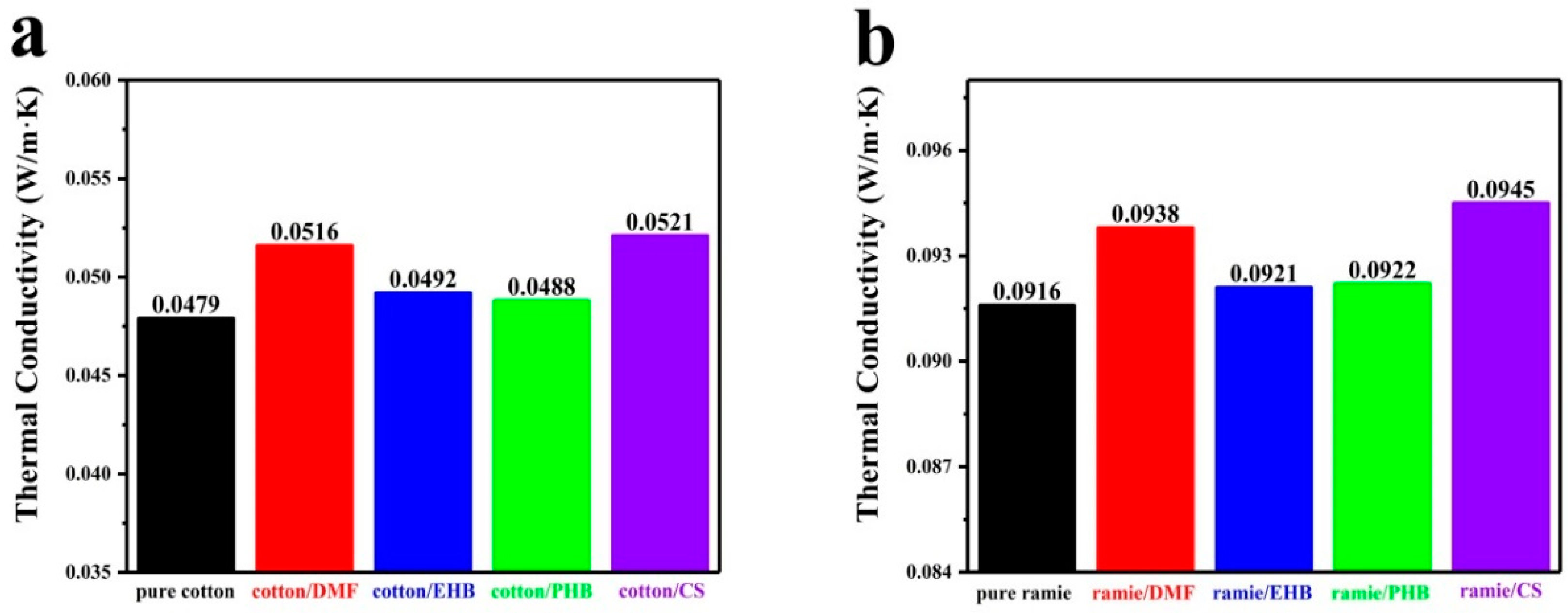 Materials 13 01105 g003