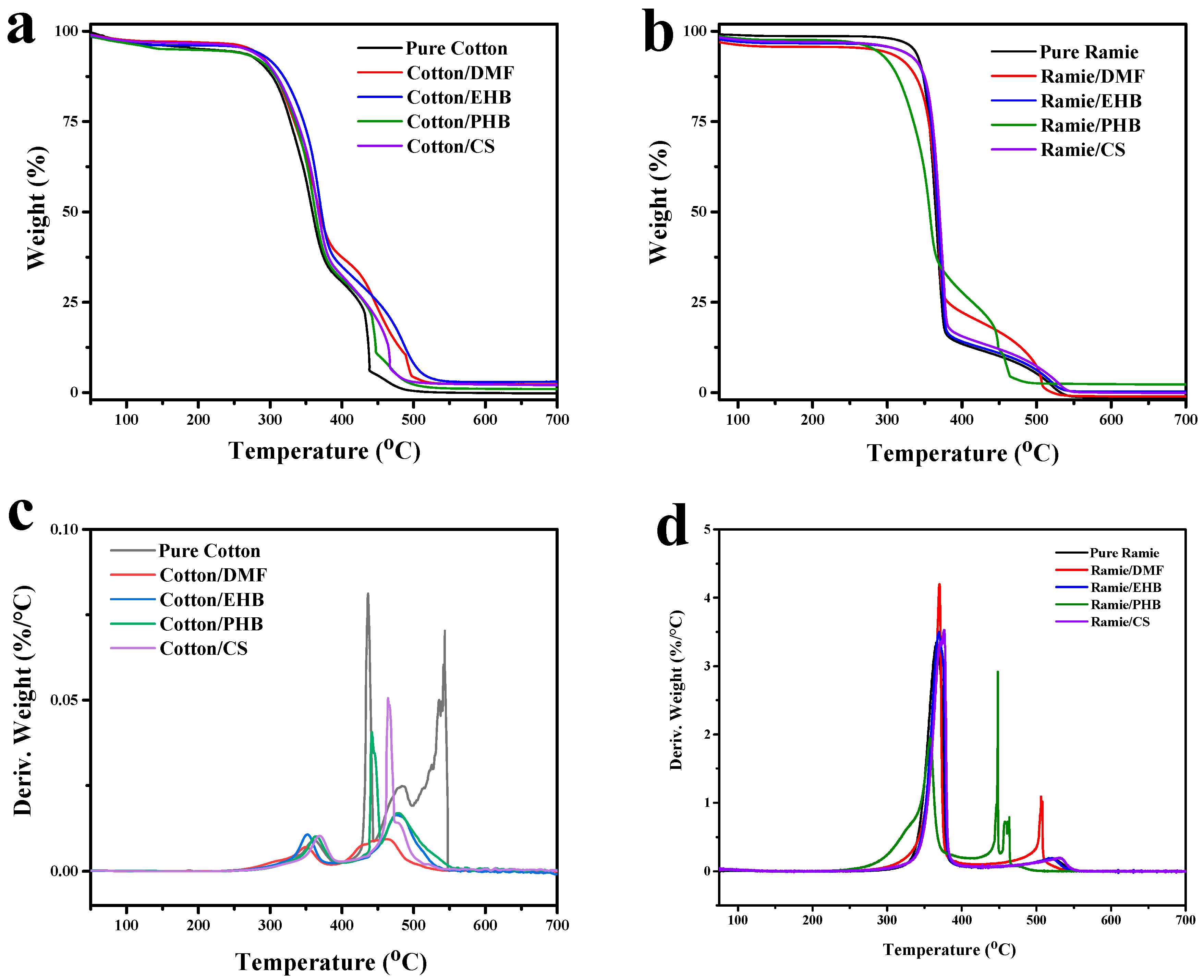 Materials 13 01105 g004