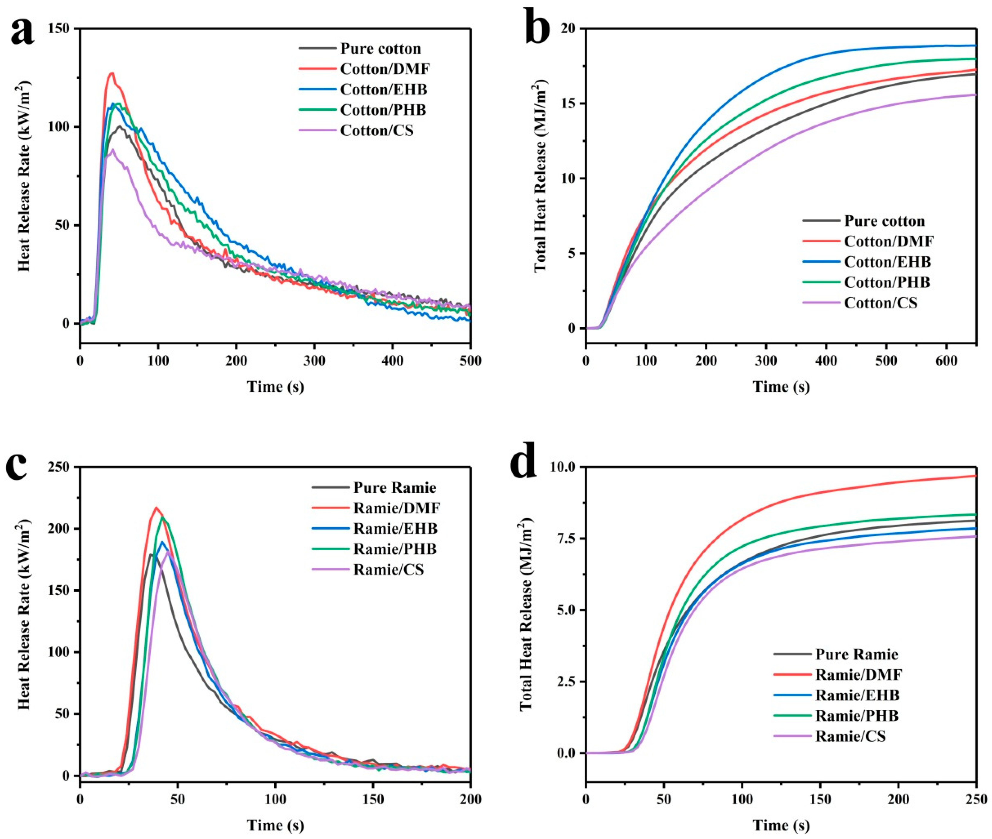 Materials 13 01105 g005