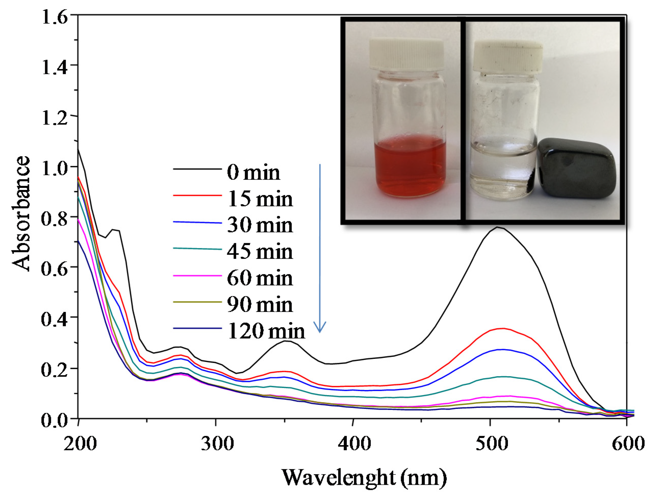 Materials 13 01107 g010