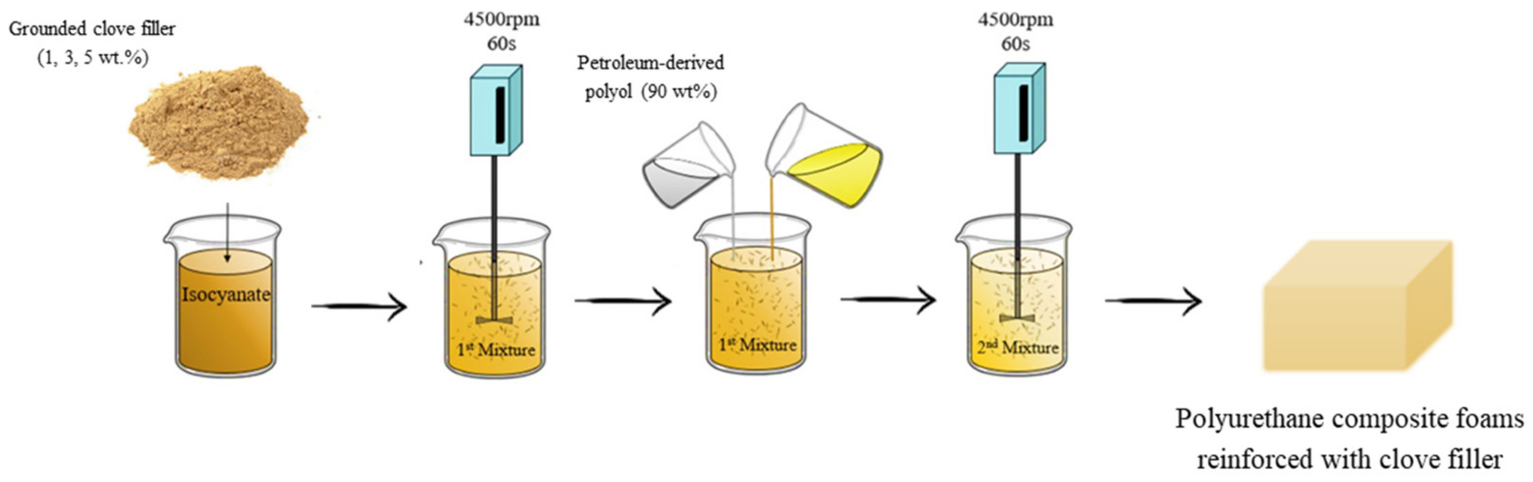 Materials 13 01108 g001