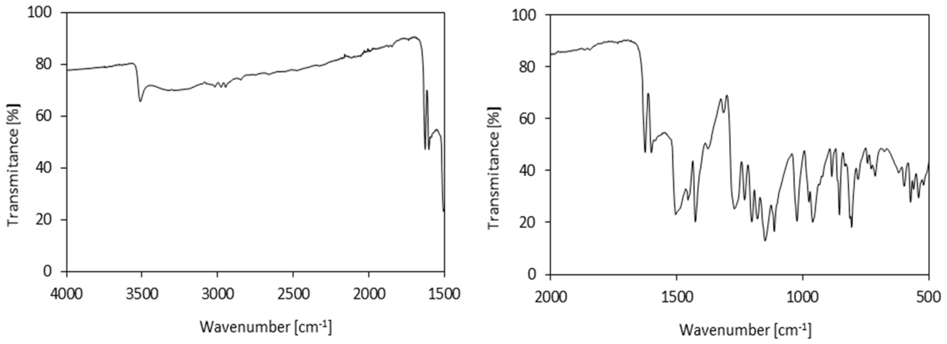 Materials 13 01108 g003