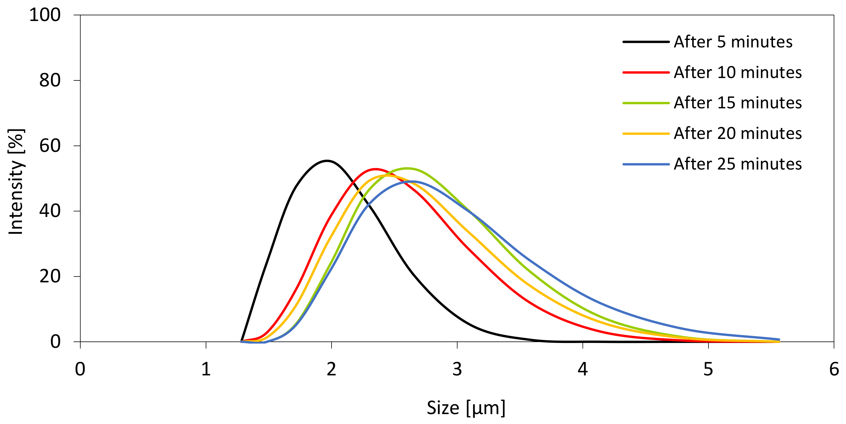Materials 13 01108 g005