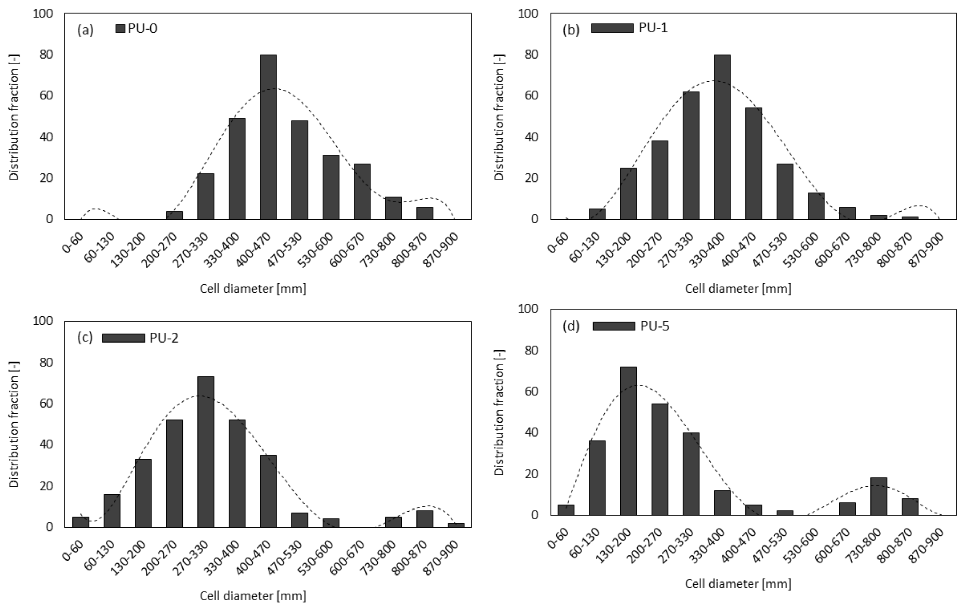 Materials 13 01108 g007