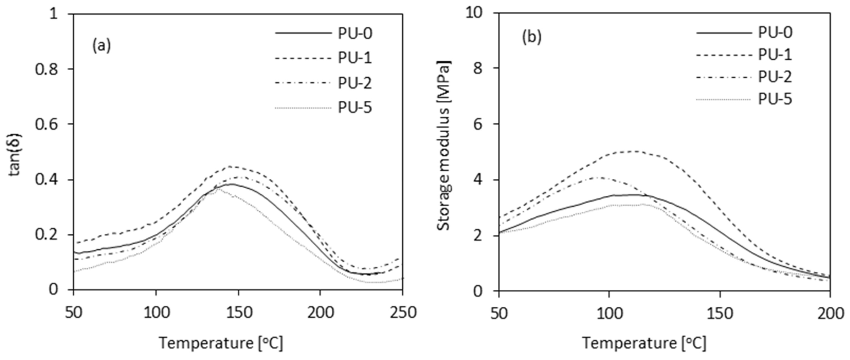 Materials 13 01108 g010