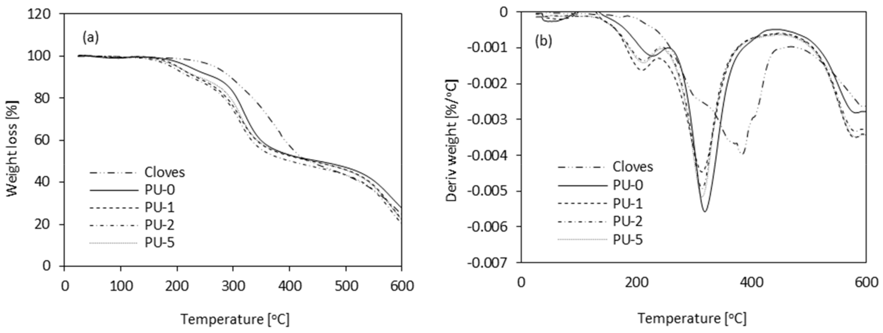 Materials 13 01108 g011