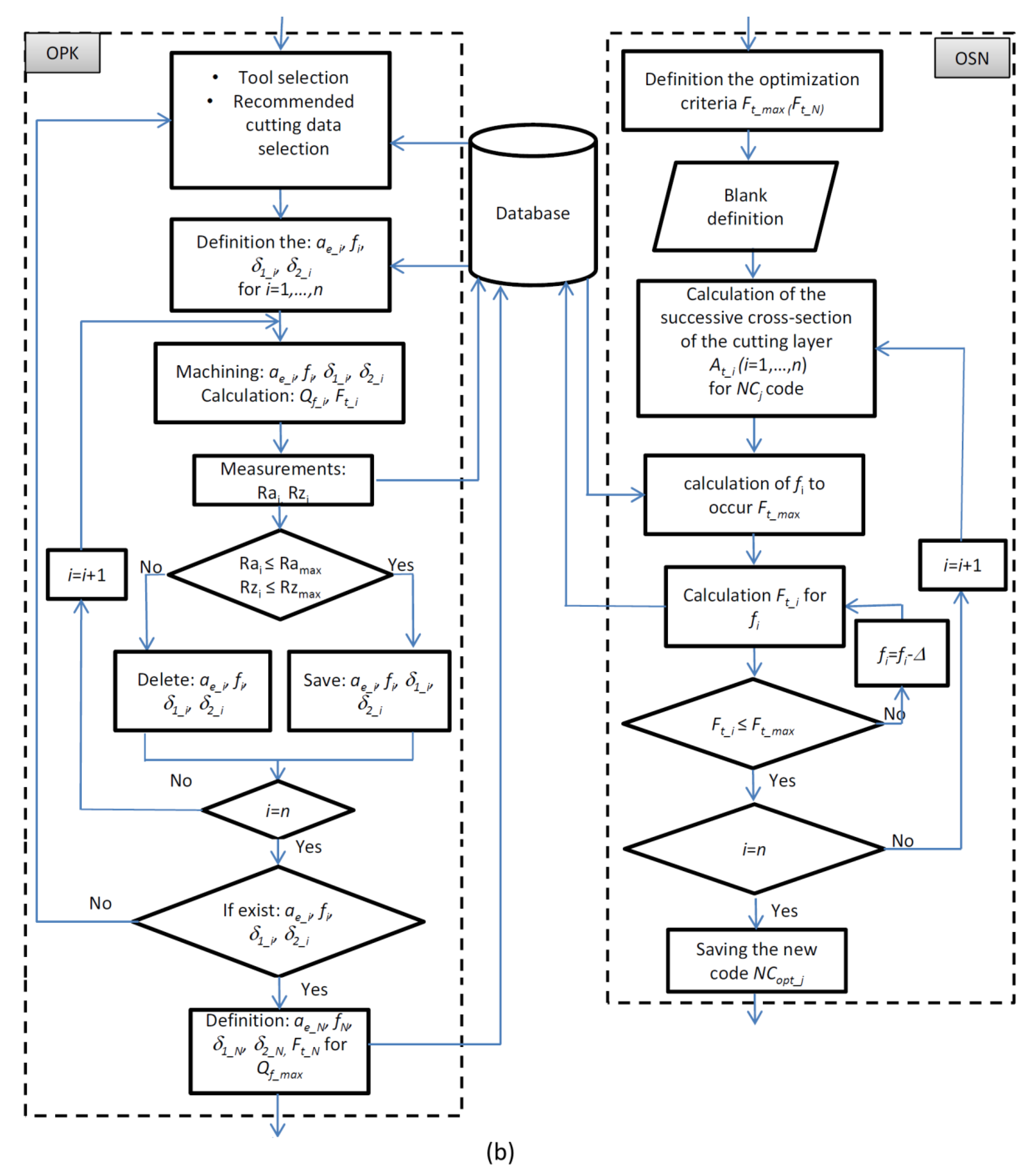 Materials 13 01109 g003b