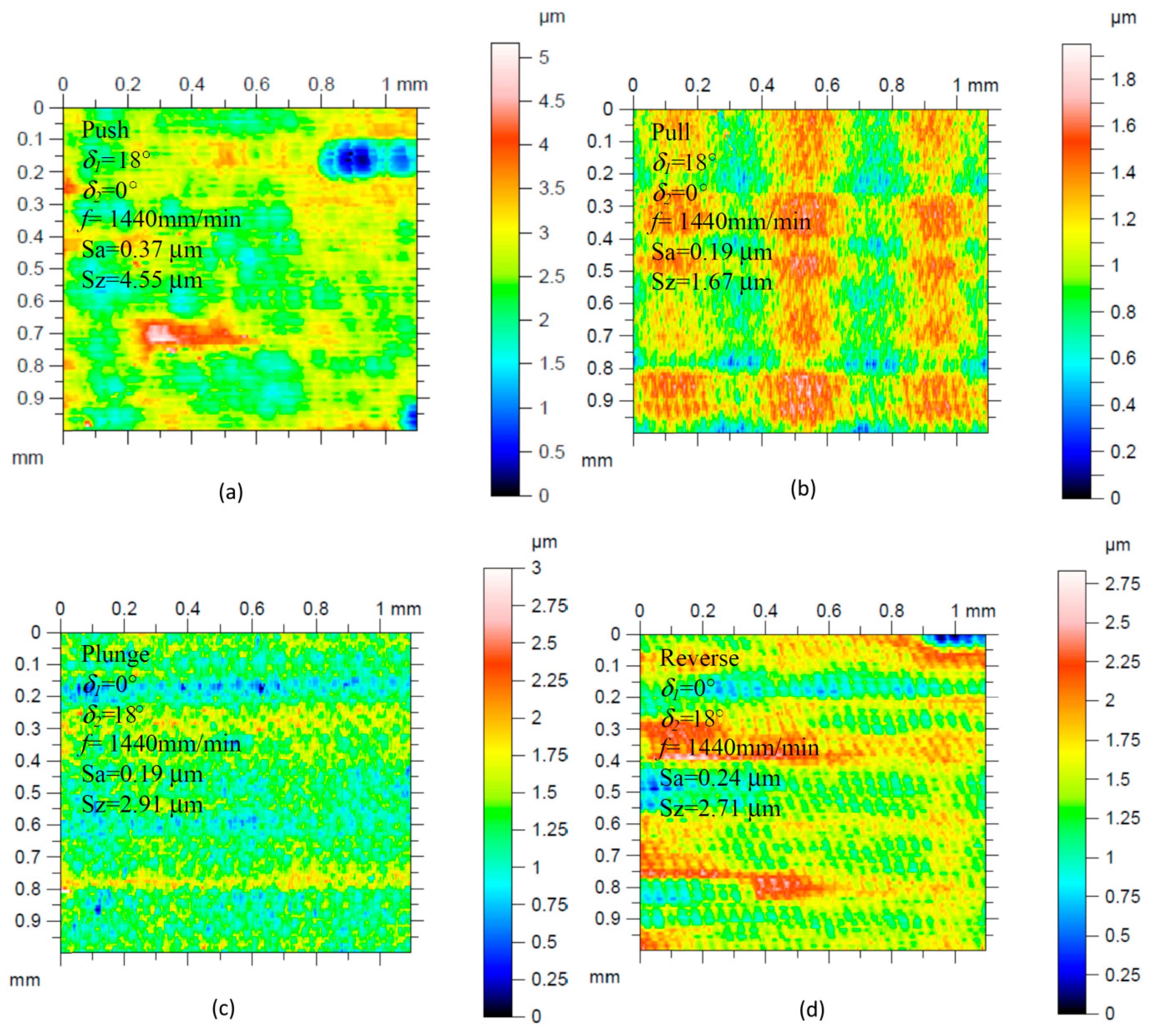 Materials 13 01109 g005