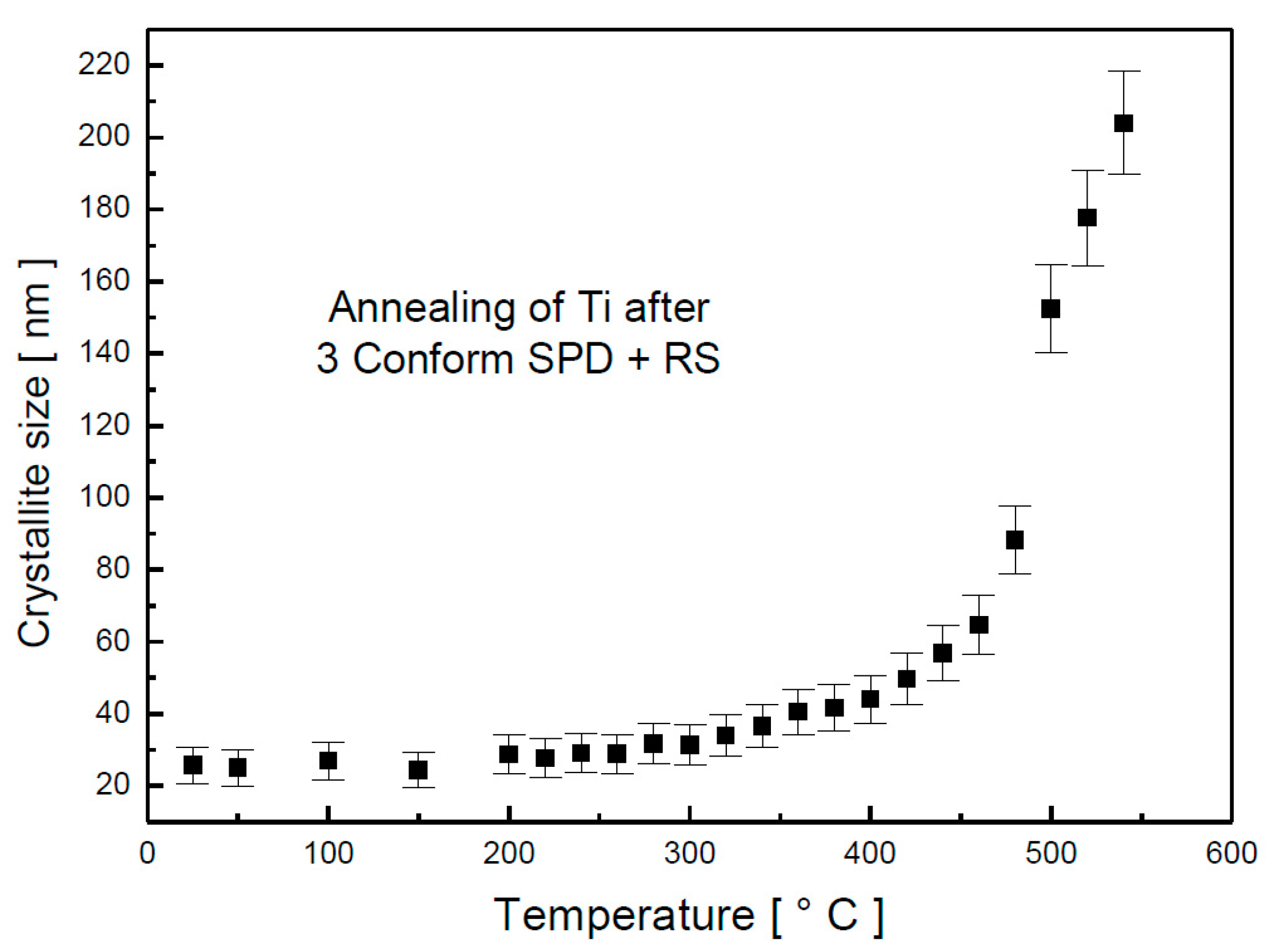 Materials 13 01116 g002