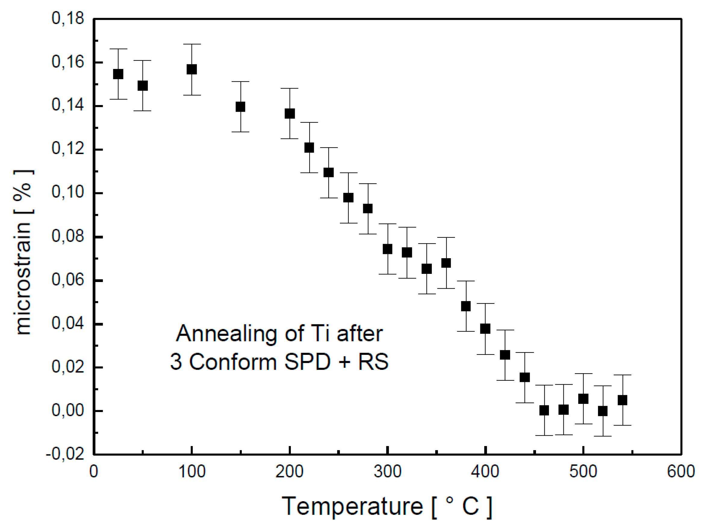 Materials 13 01116 g003