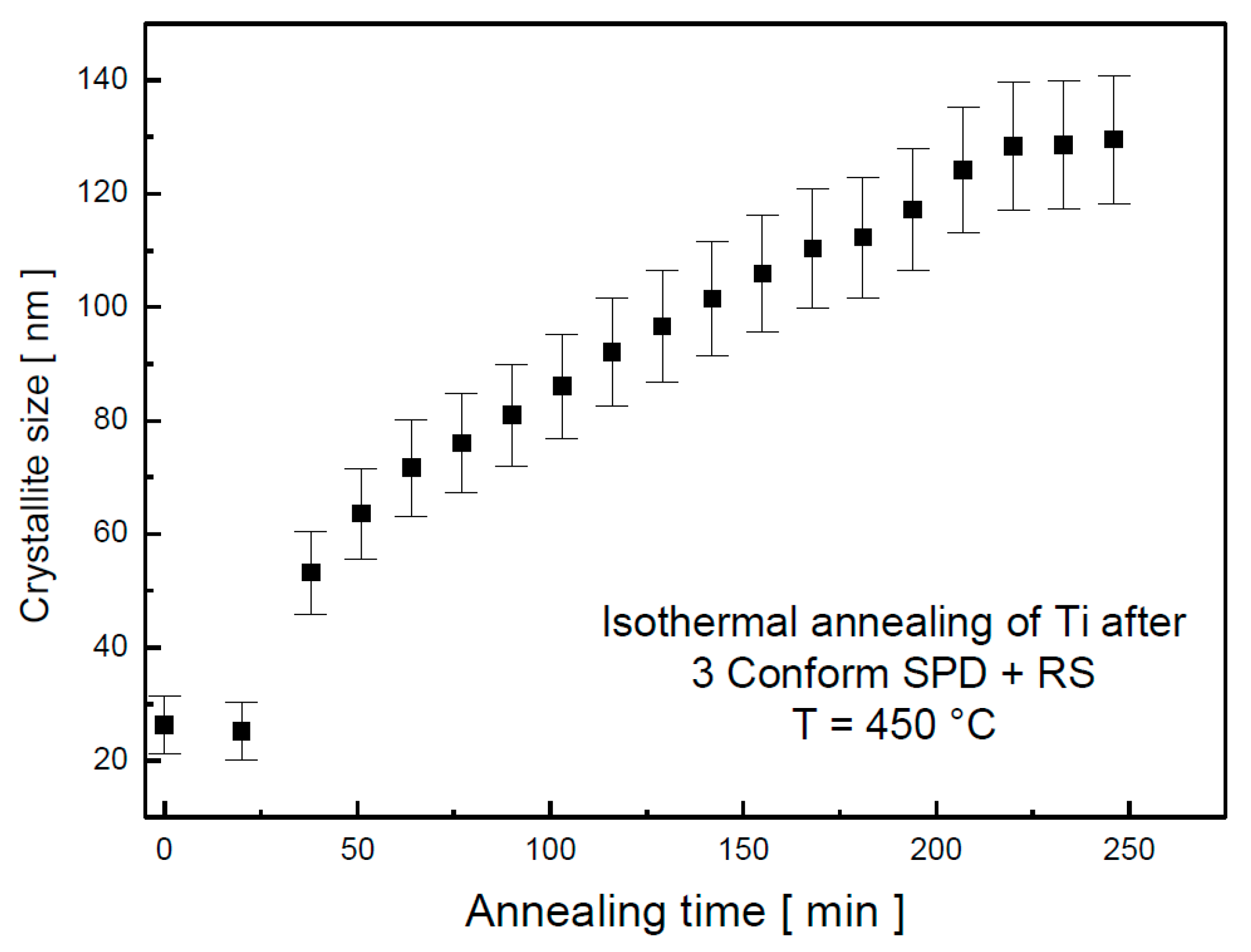 Materials 13 01116 g004