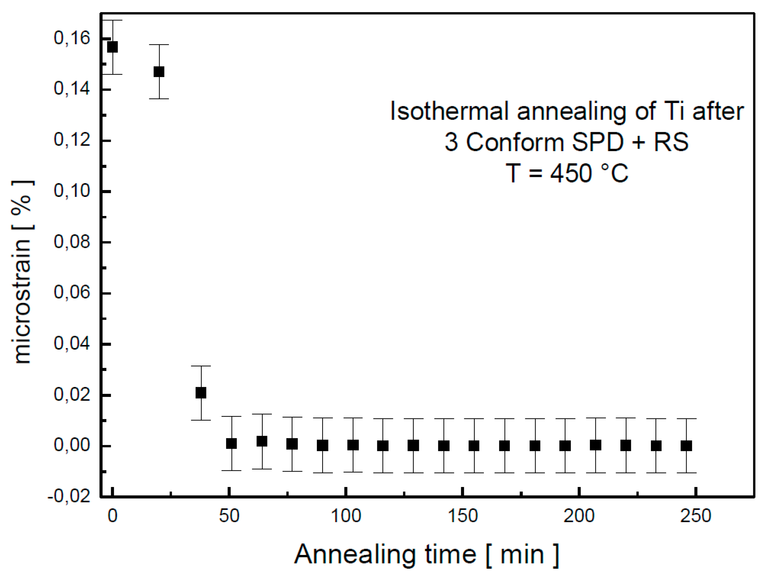 Materials 13 01116 g005
