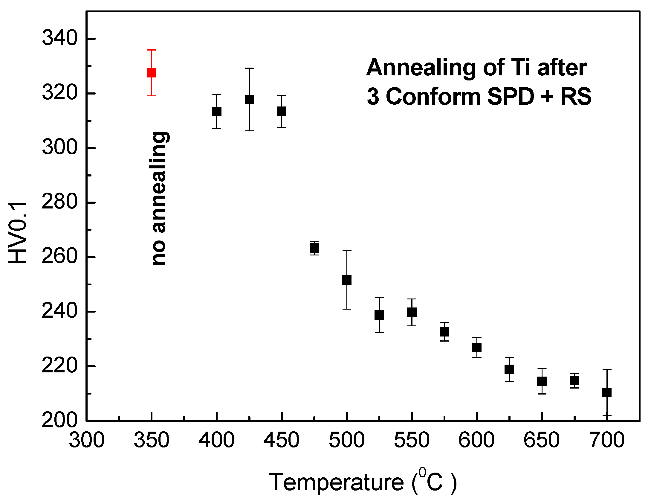 Materials 13 01116 g006