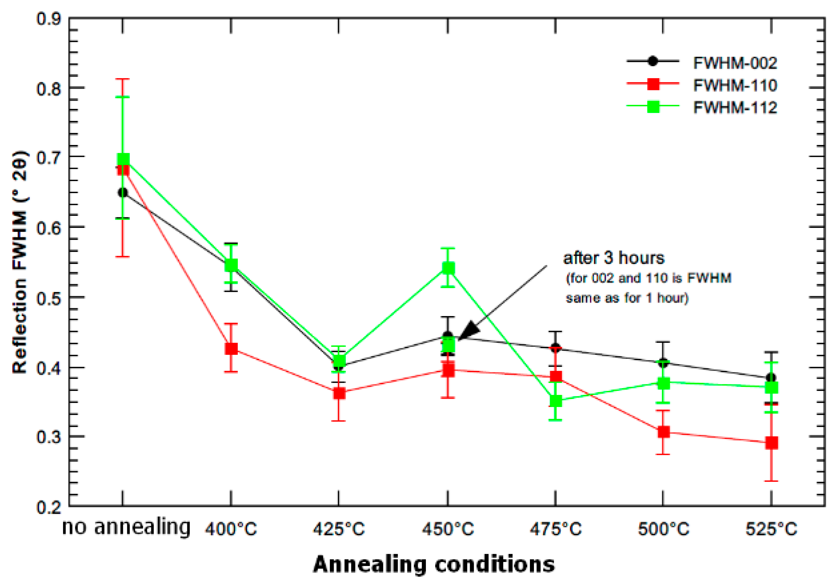 Materials 13 01116 g009