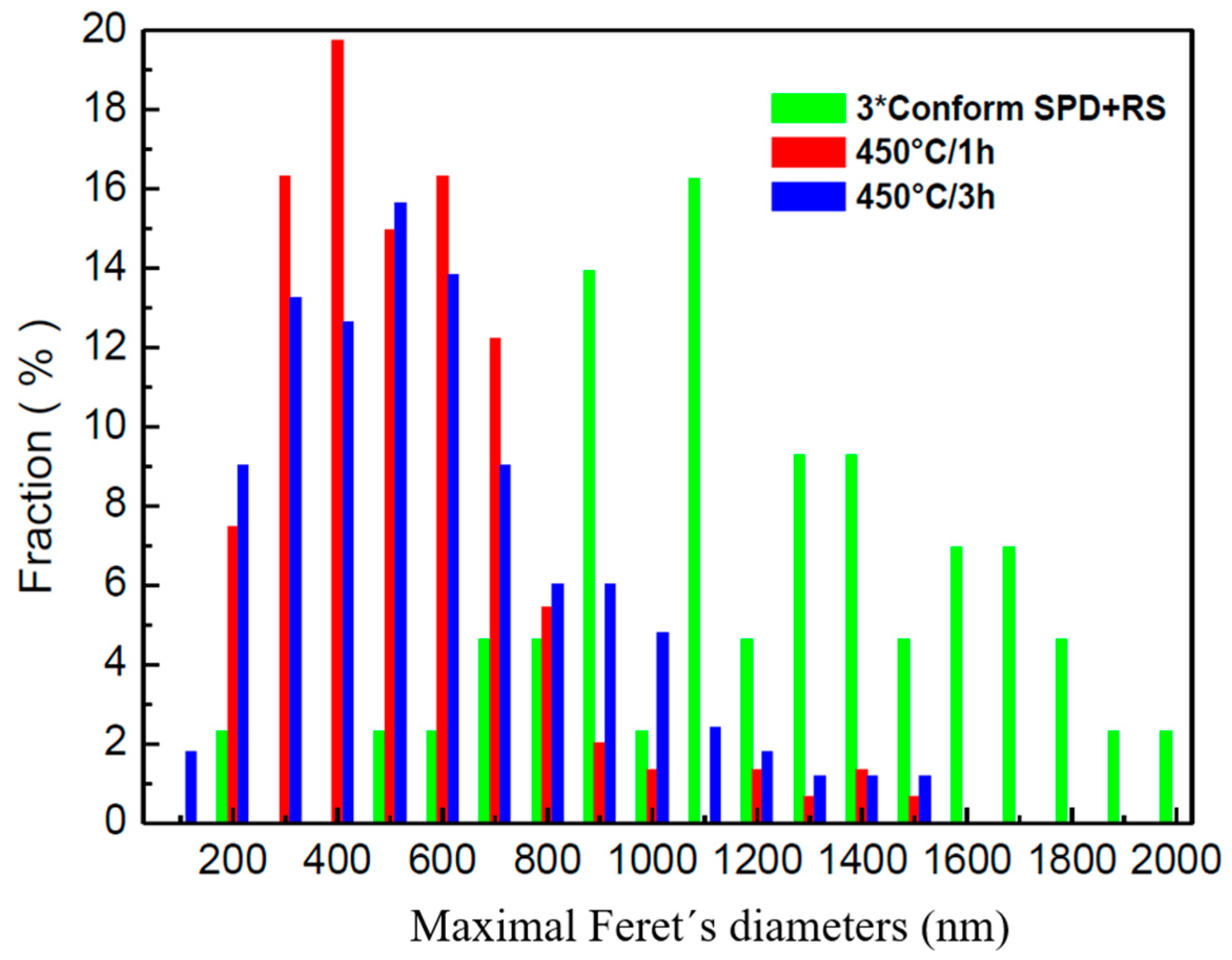 Materials 13 01116 g014