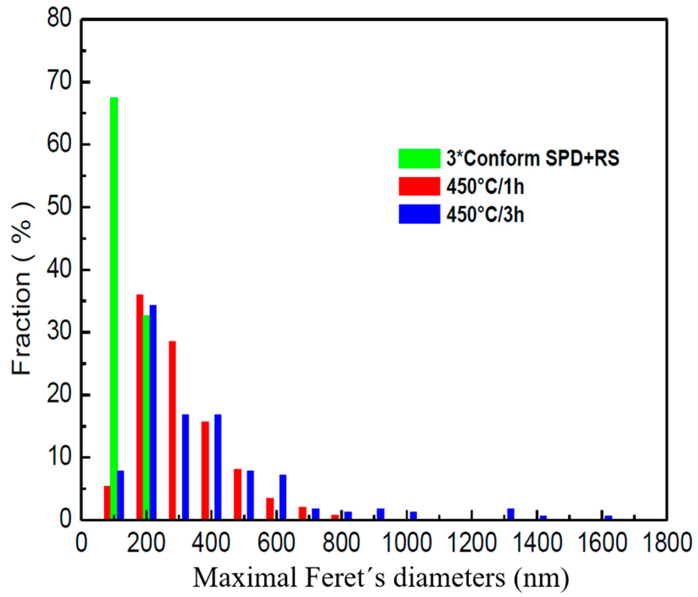 Materials 13 01116 g015