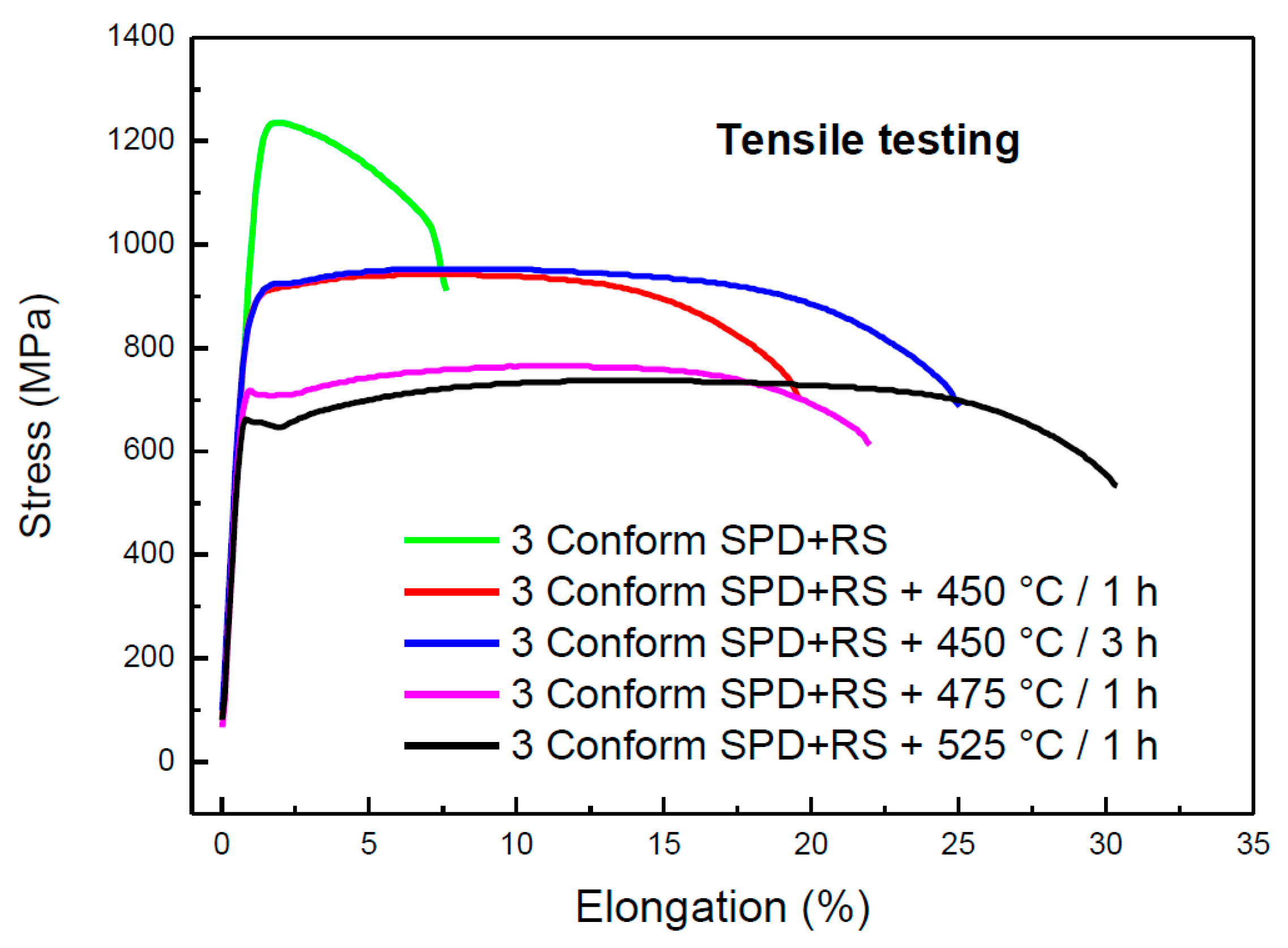 Materials 13 01116 g021