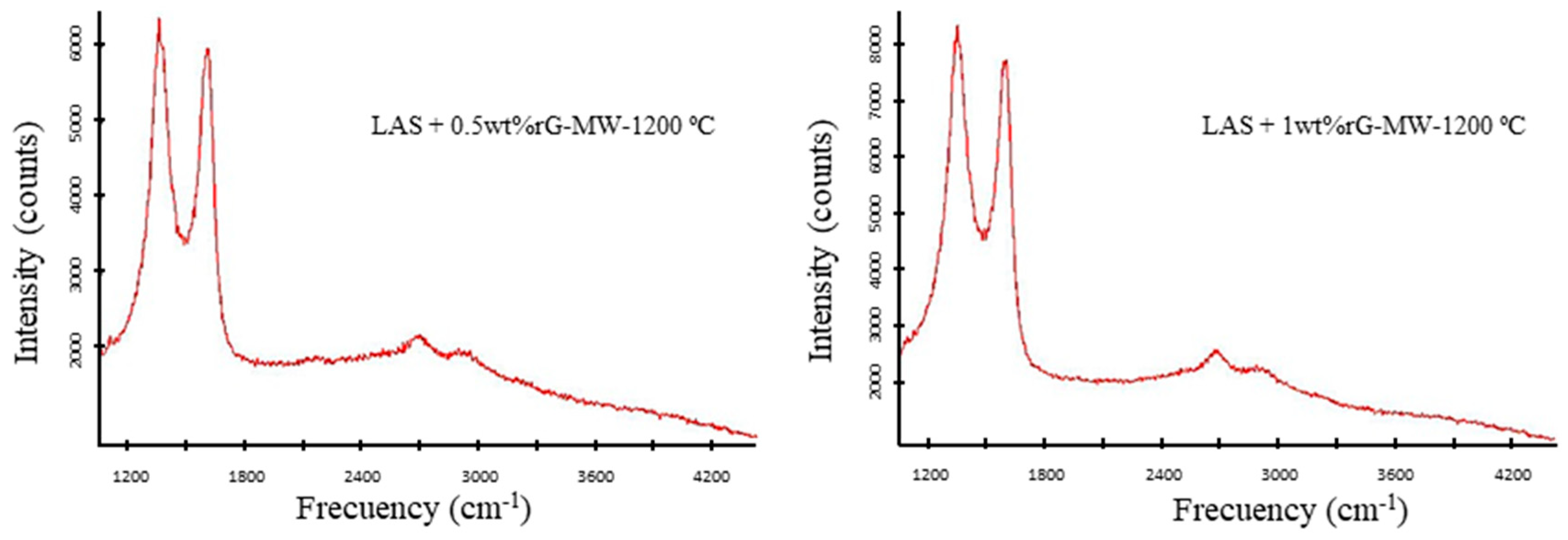Materials 13 01119 g002