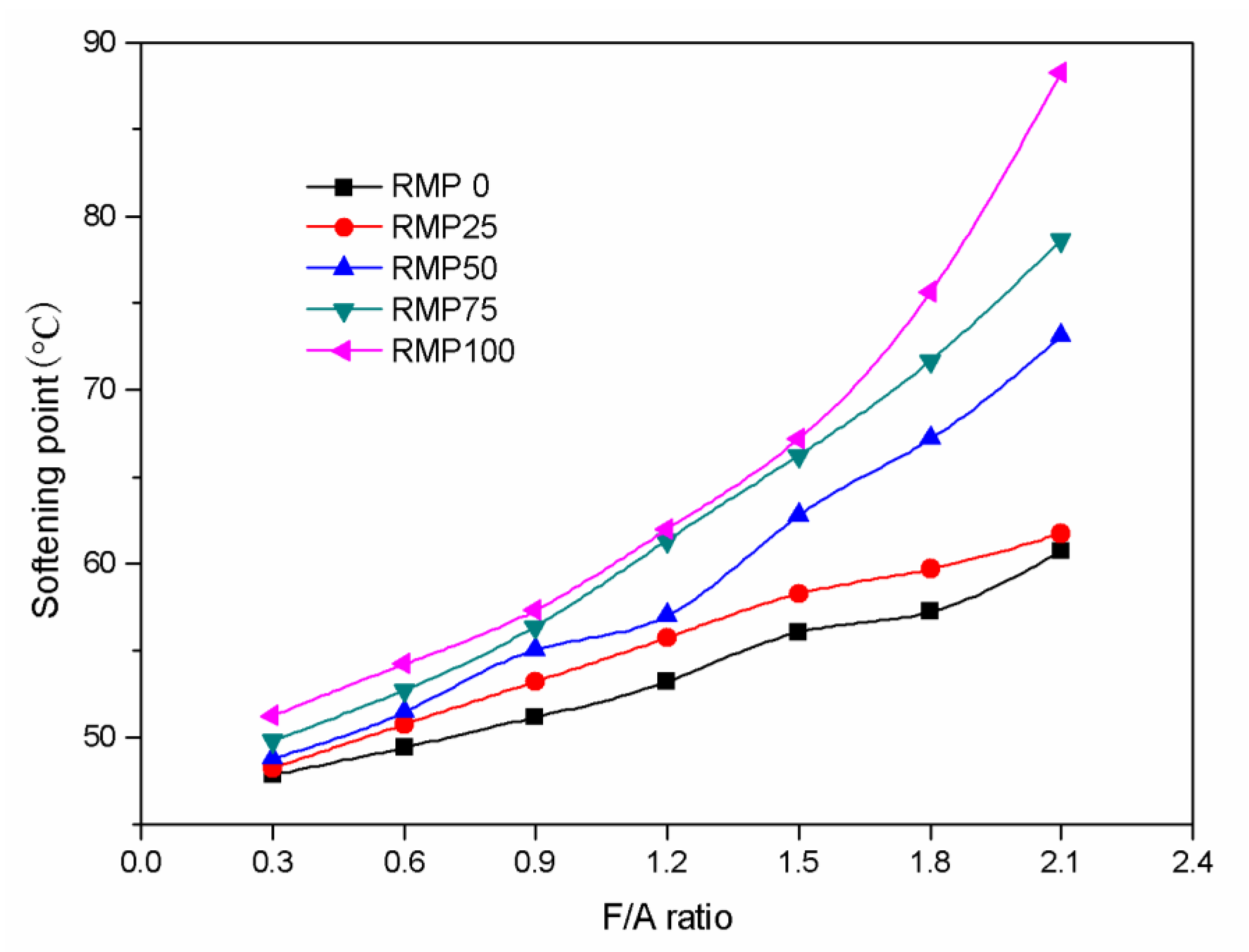 Materials 13 01122 g005
