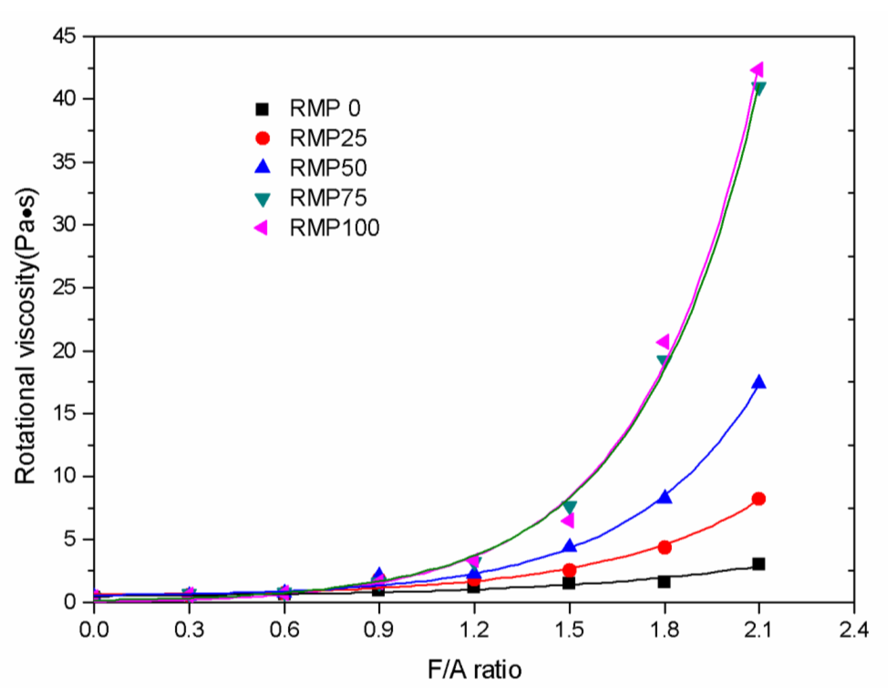 Materials 13 01122 g006