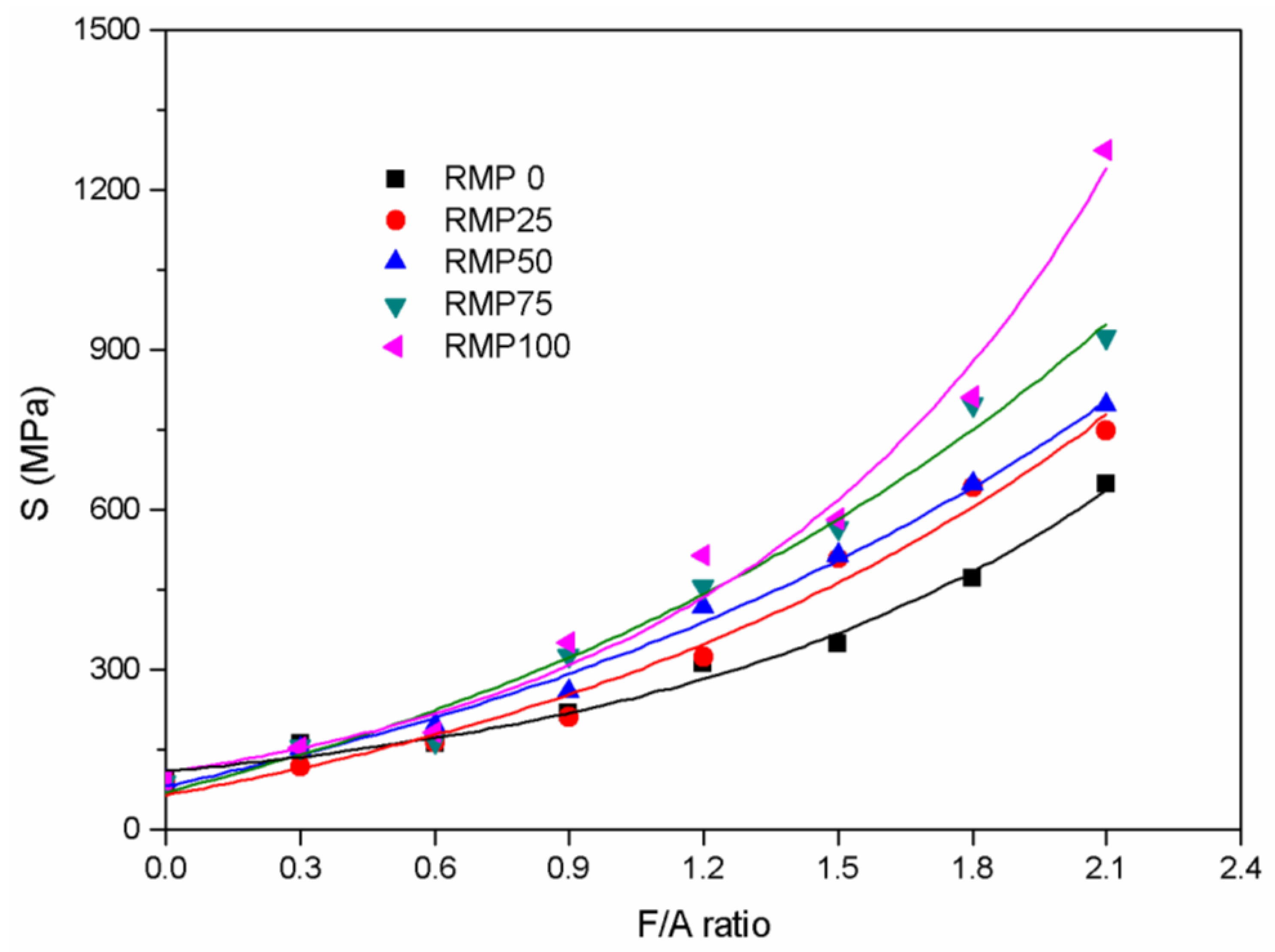 Materials 13 01122 g010