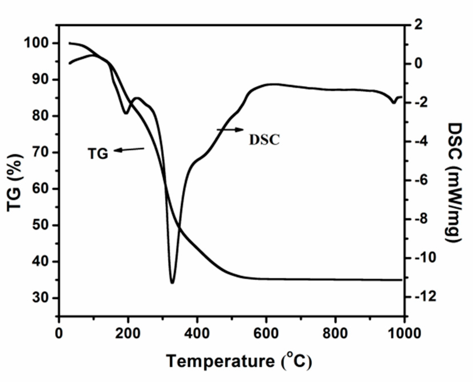 Materials 13 01126 g001
