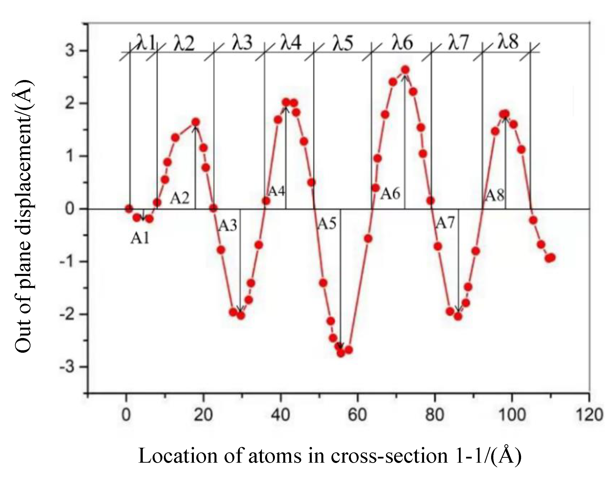Materials 13 01127 g003 Materials 13 01127 g003