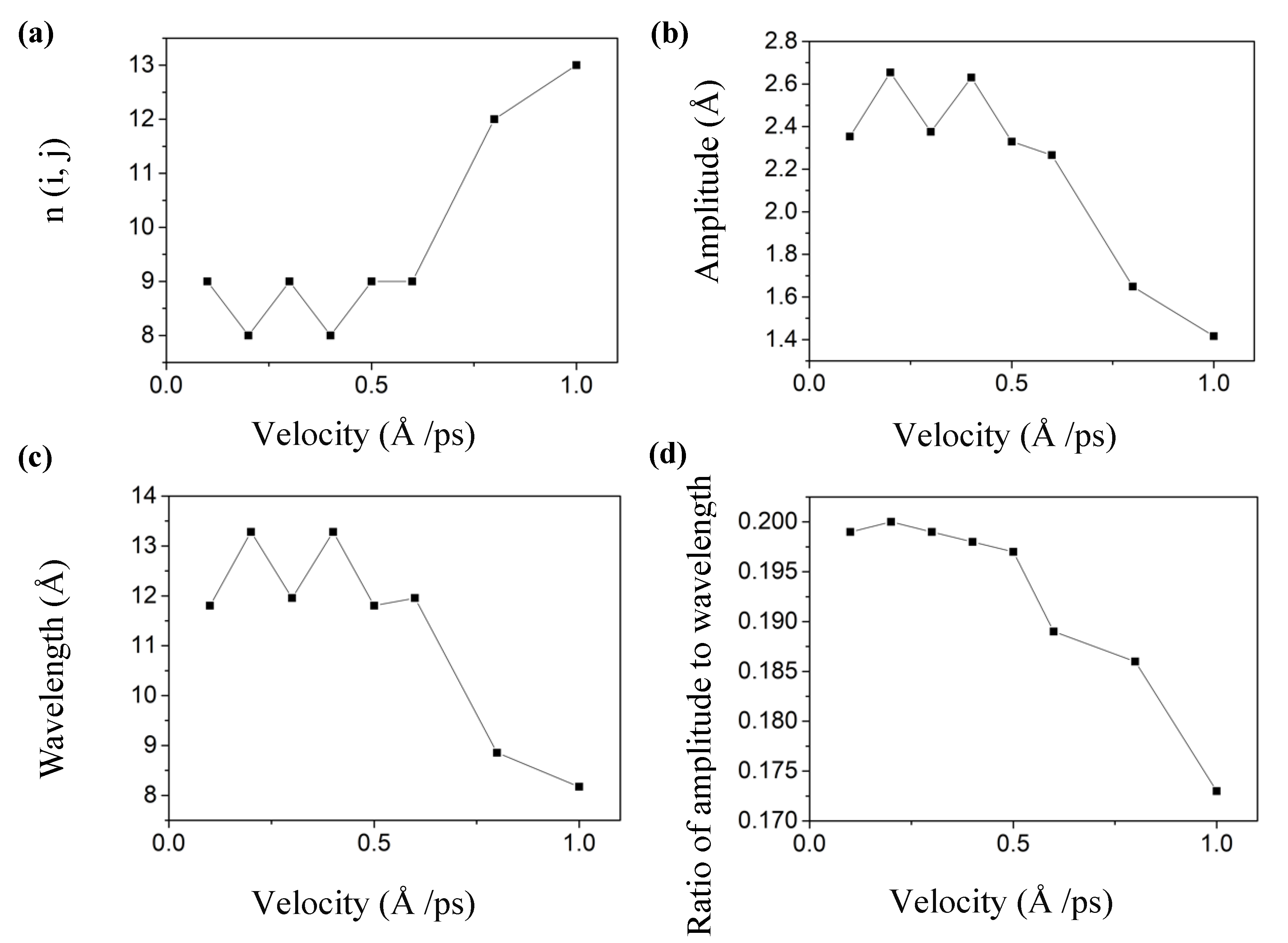 Materials 13 01127 g004 Materials 13 01127 g004