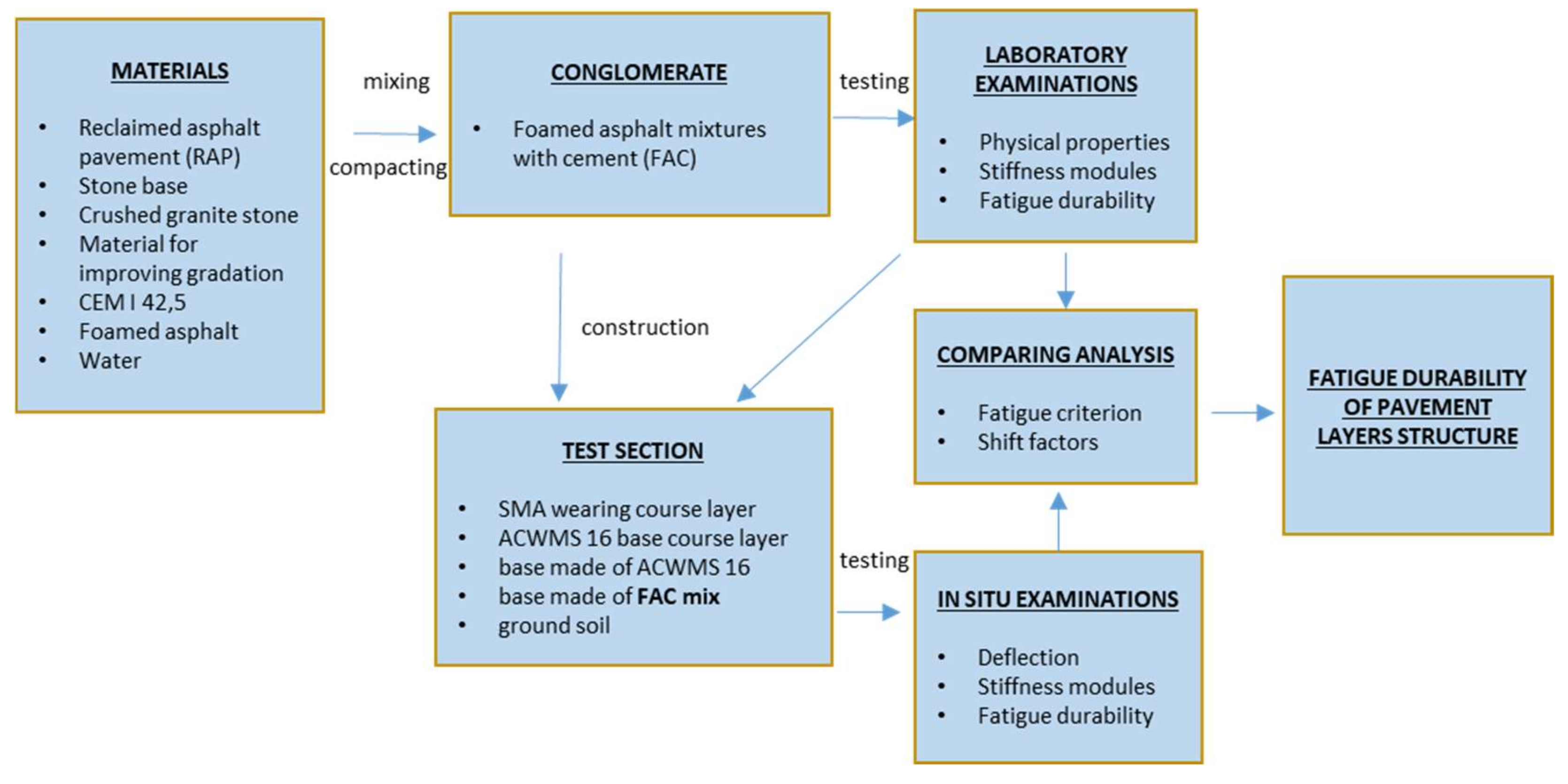 Materials 13 01128 g001