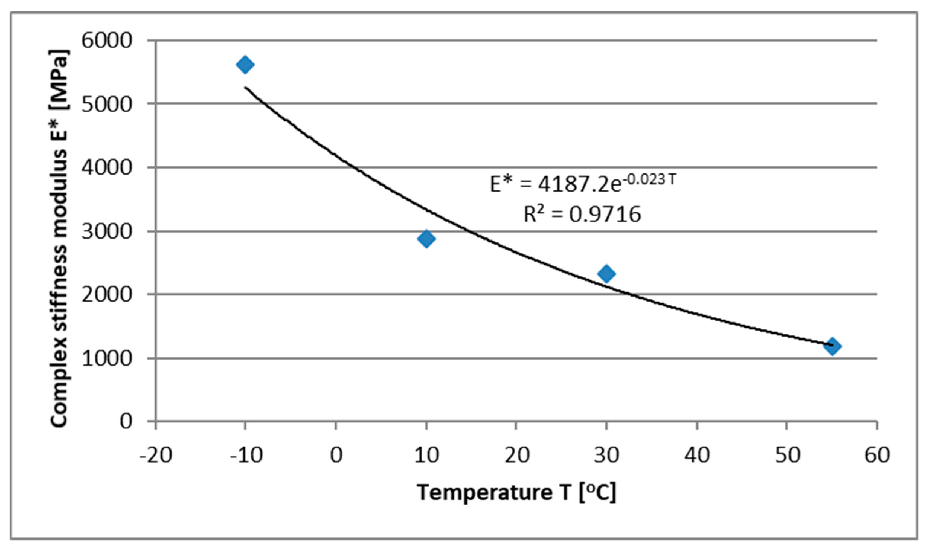 Materials 13 01128 g004