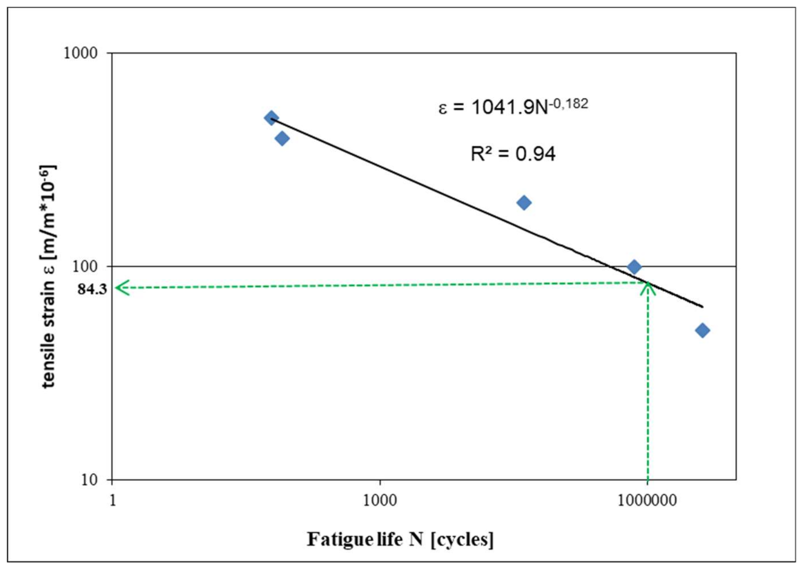 Materials 13 01128 g005