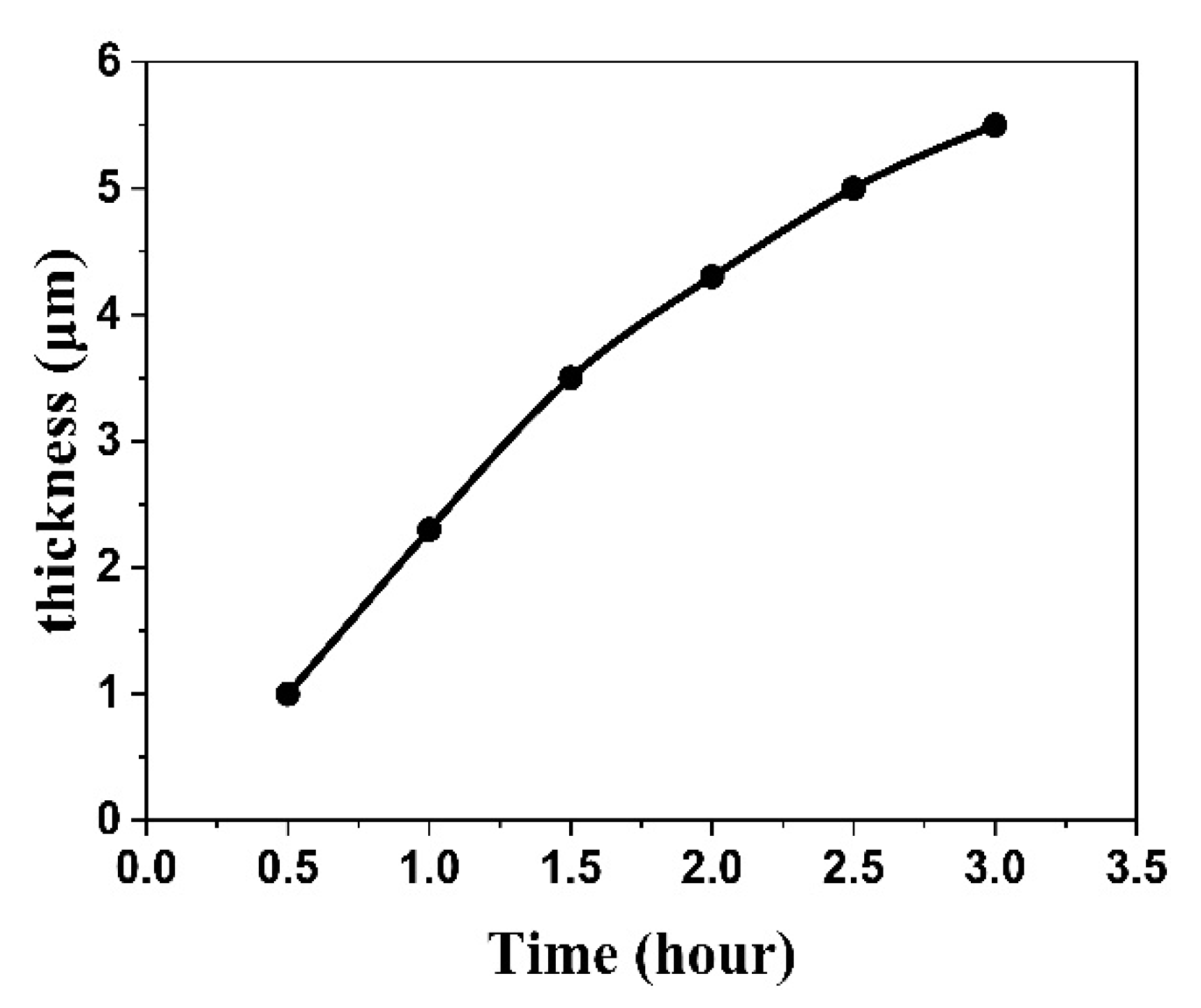 Materials 13 01130 g005
