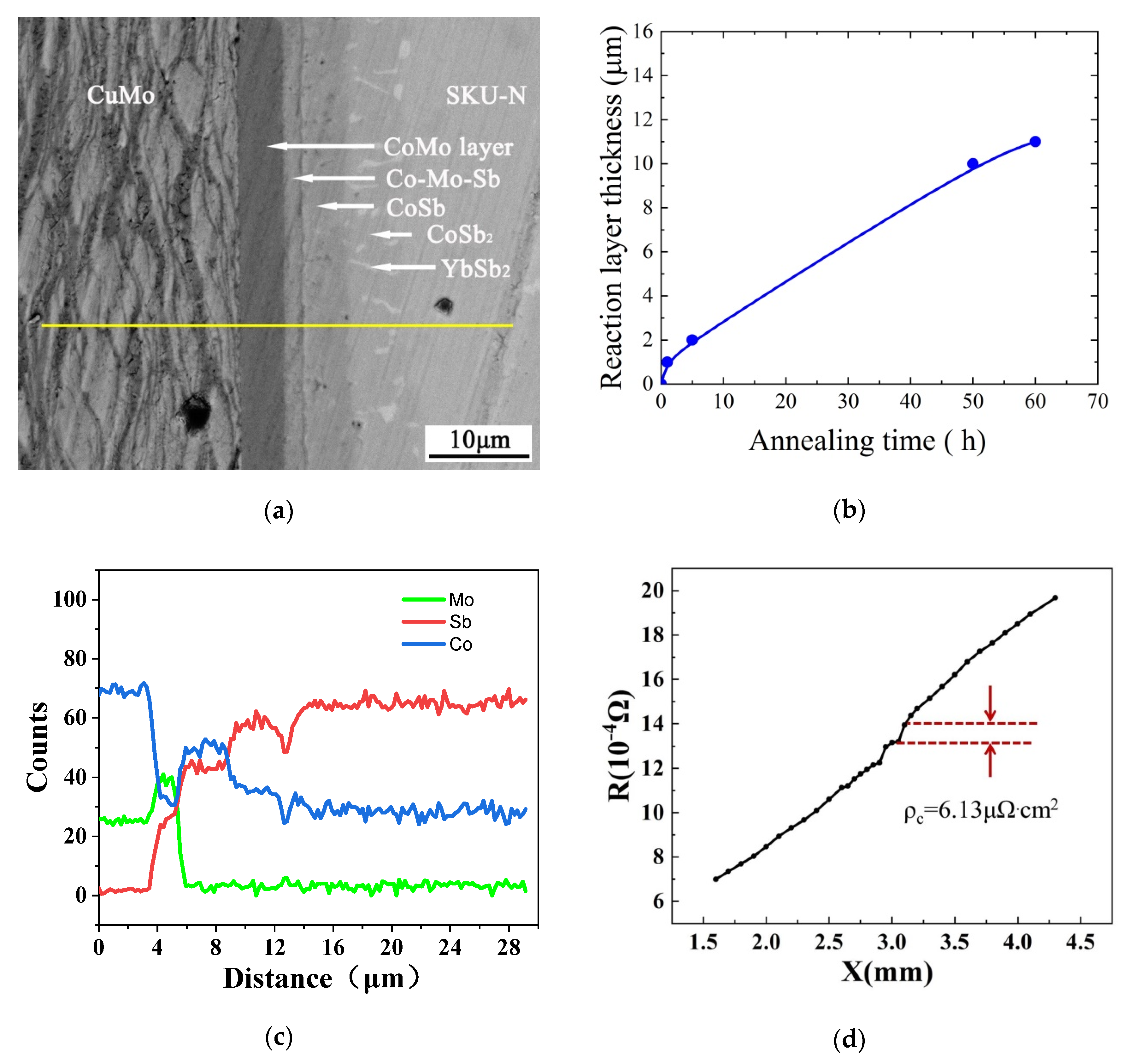 Materials 13 01130 g008