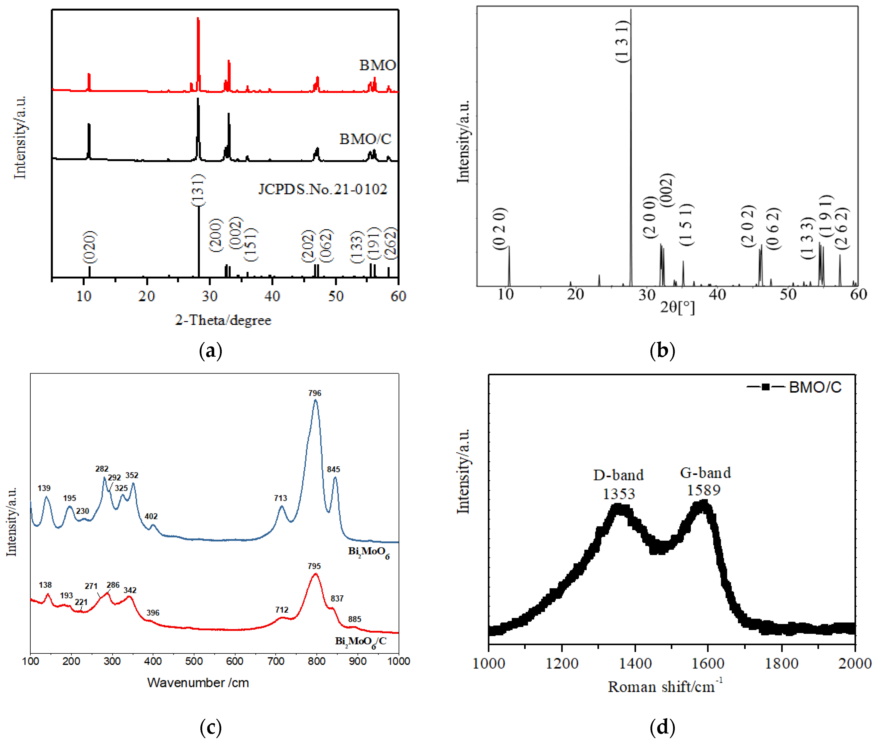 Materials 13 01132 g003