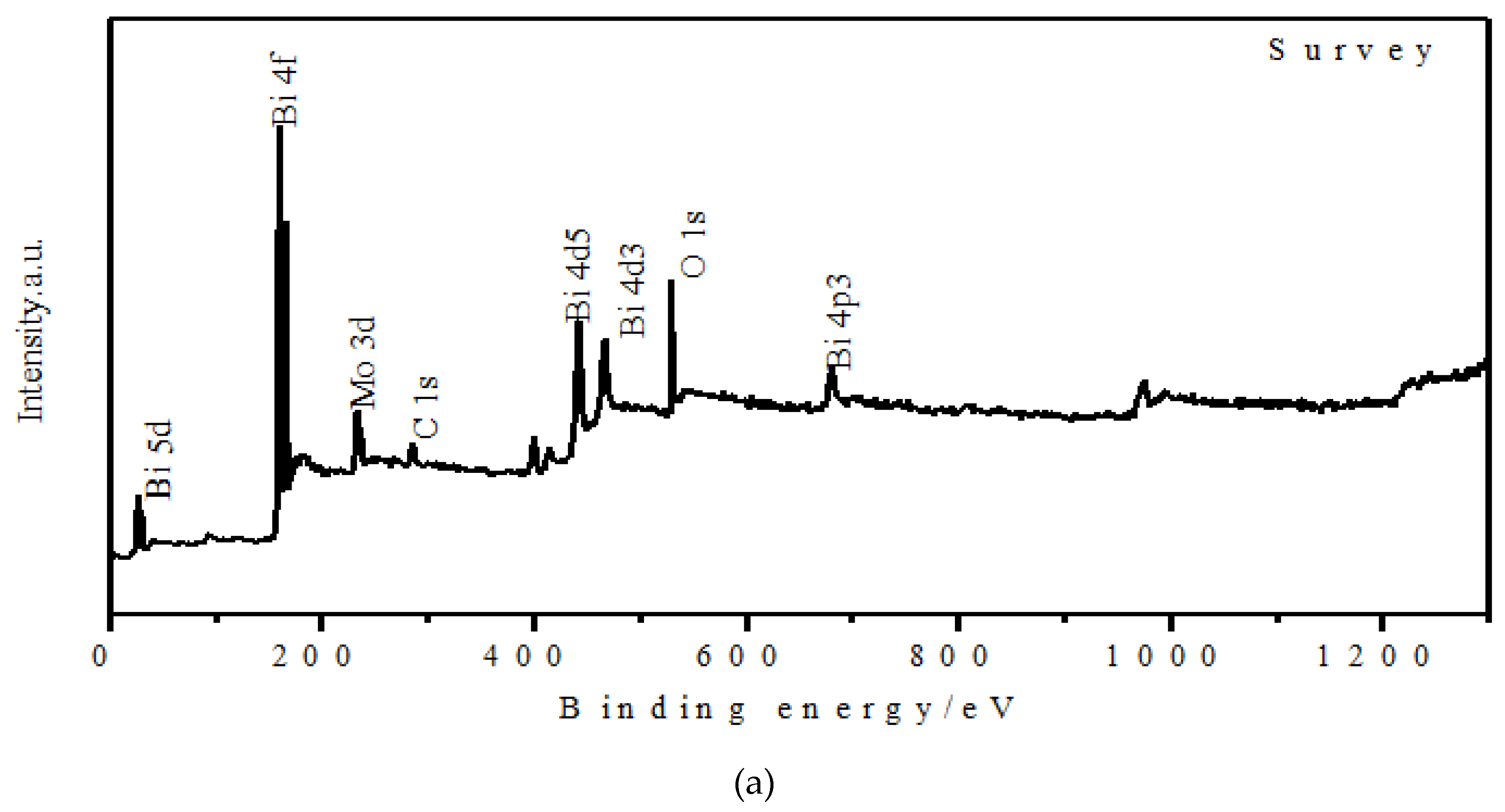 Materials 13 01132 g005a