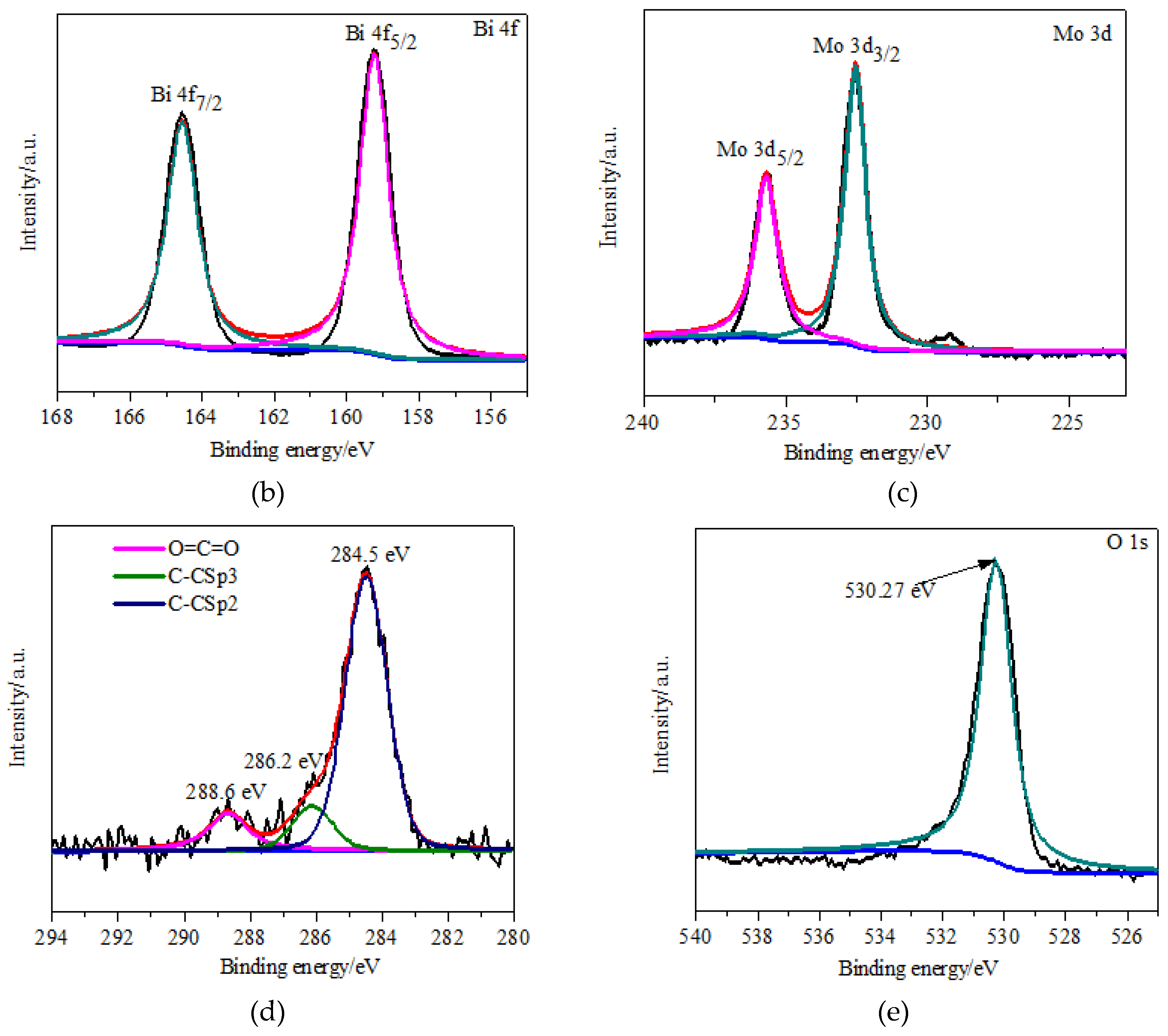 Materials 13 01132 g005b