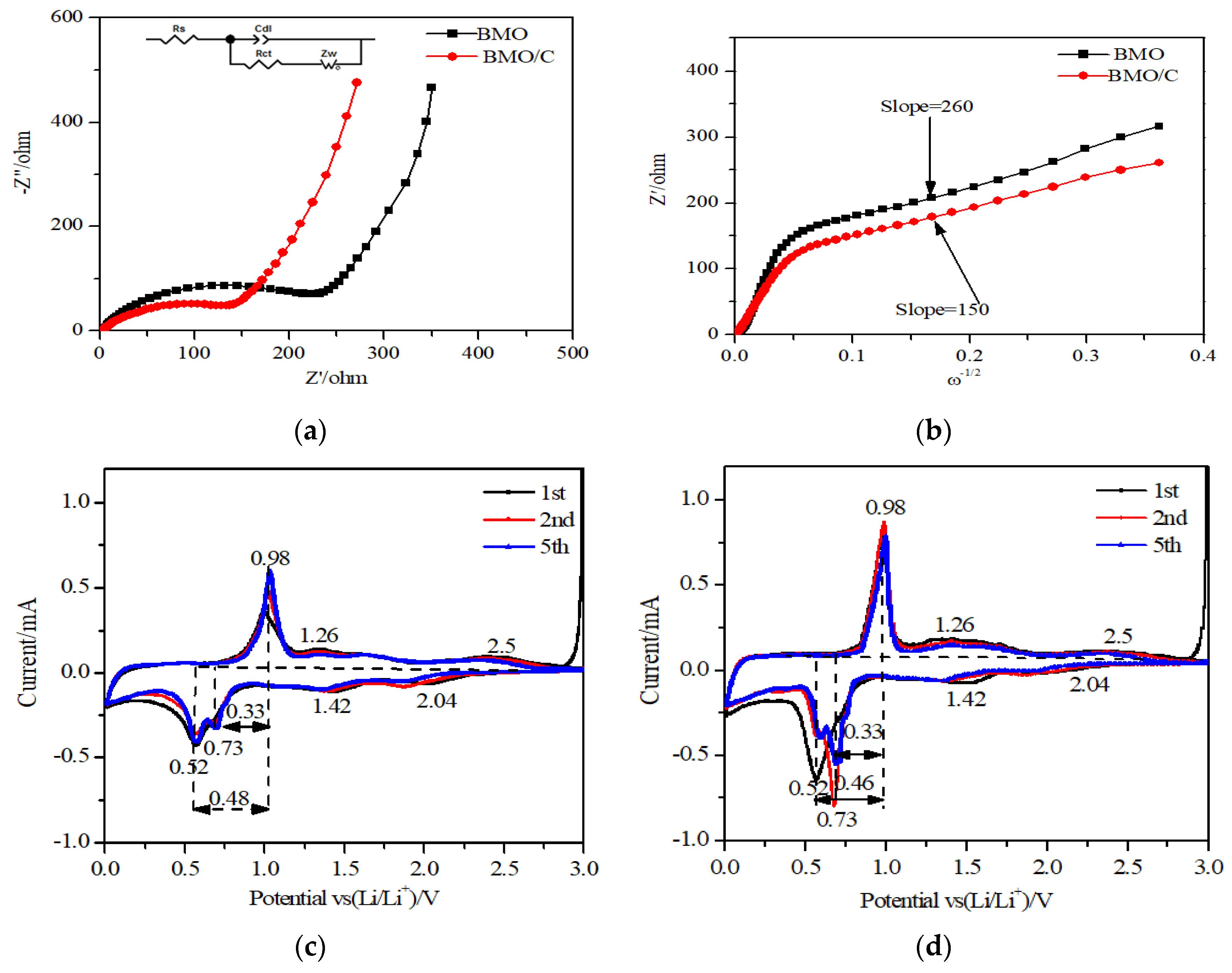 Materials 13 01132 g007
