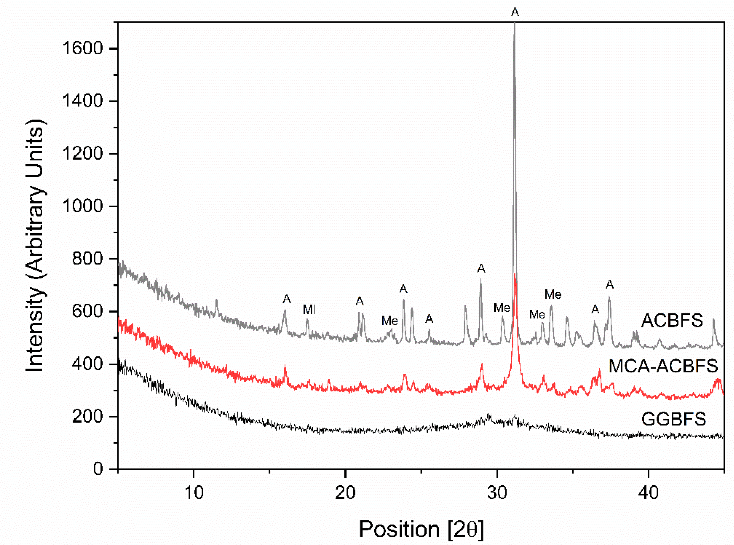 Materials 13 01134 g004