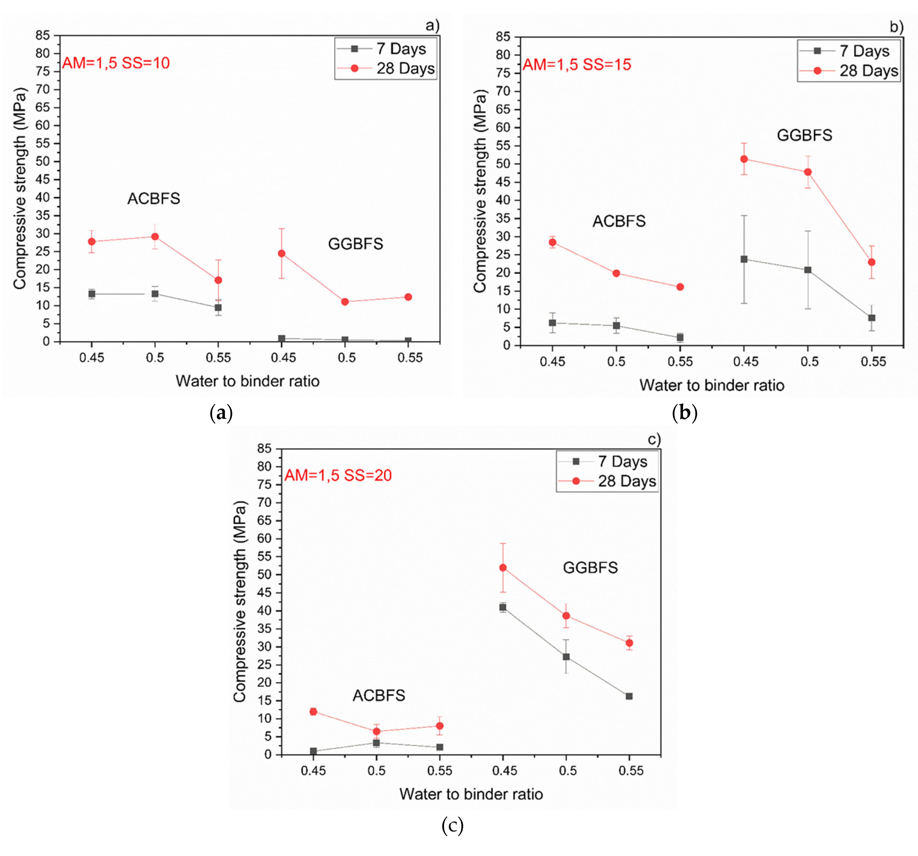 Materials 13 01134 g008