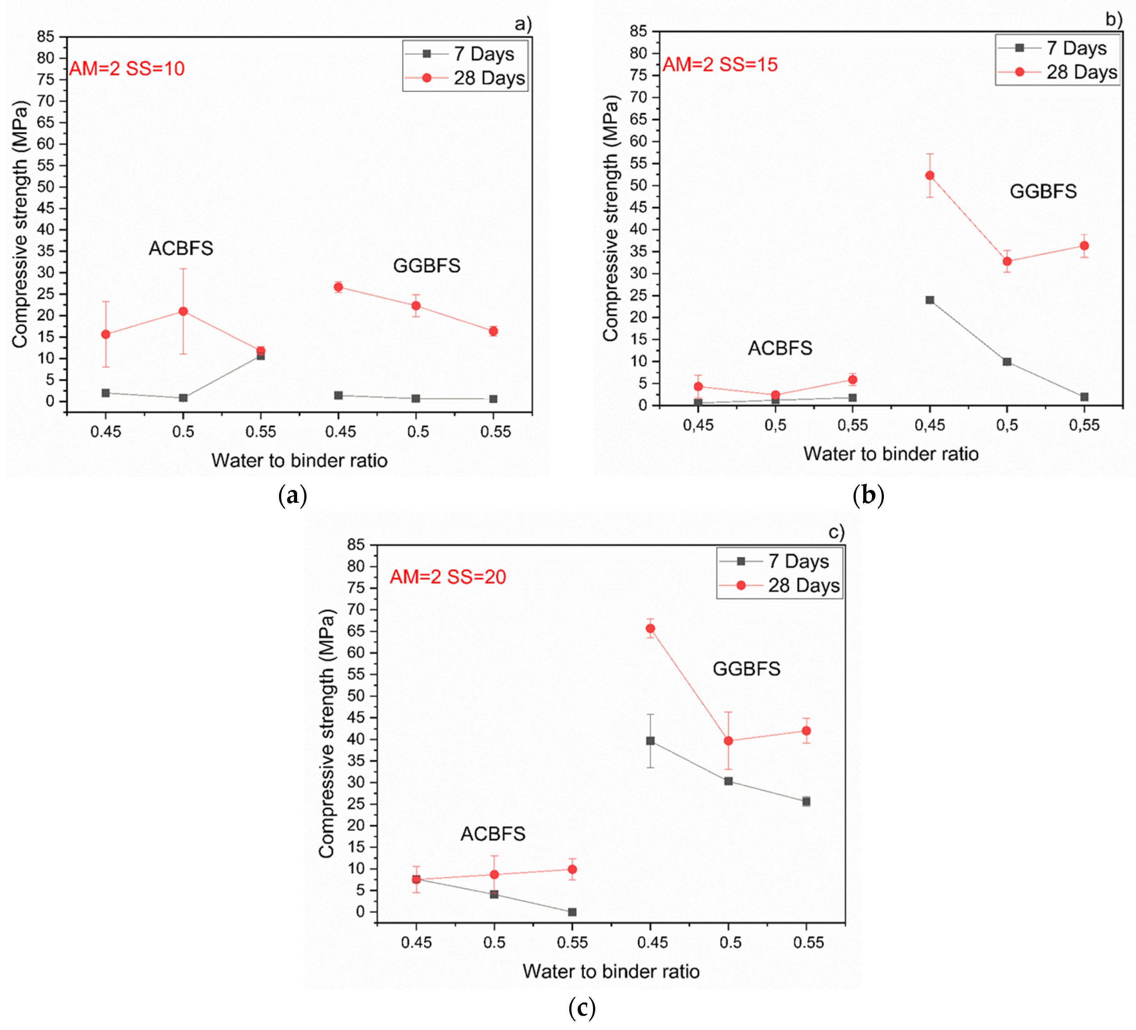 Materials 13 01134 g009