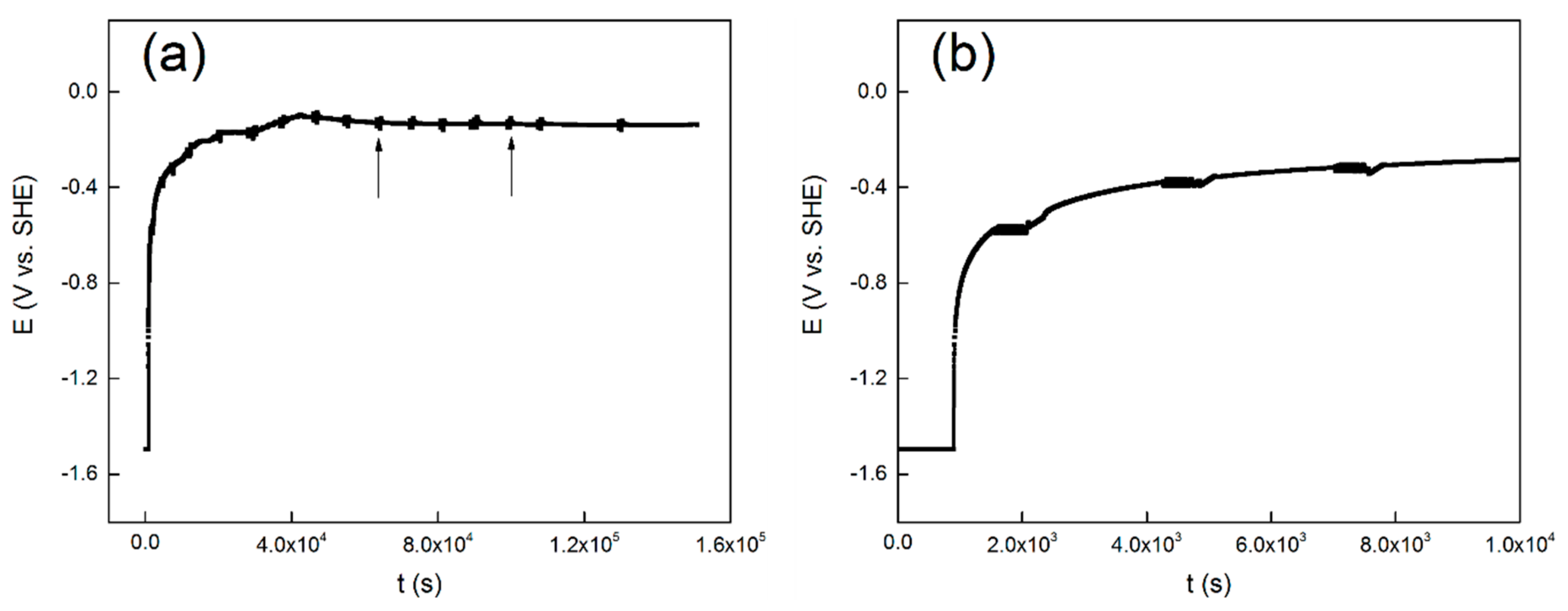 Materials 13 01135 g001 Materials 13 01135 g001